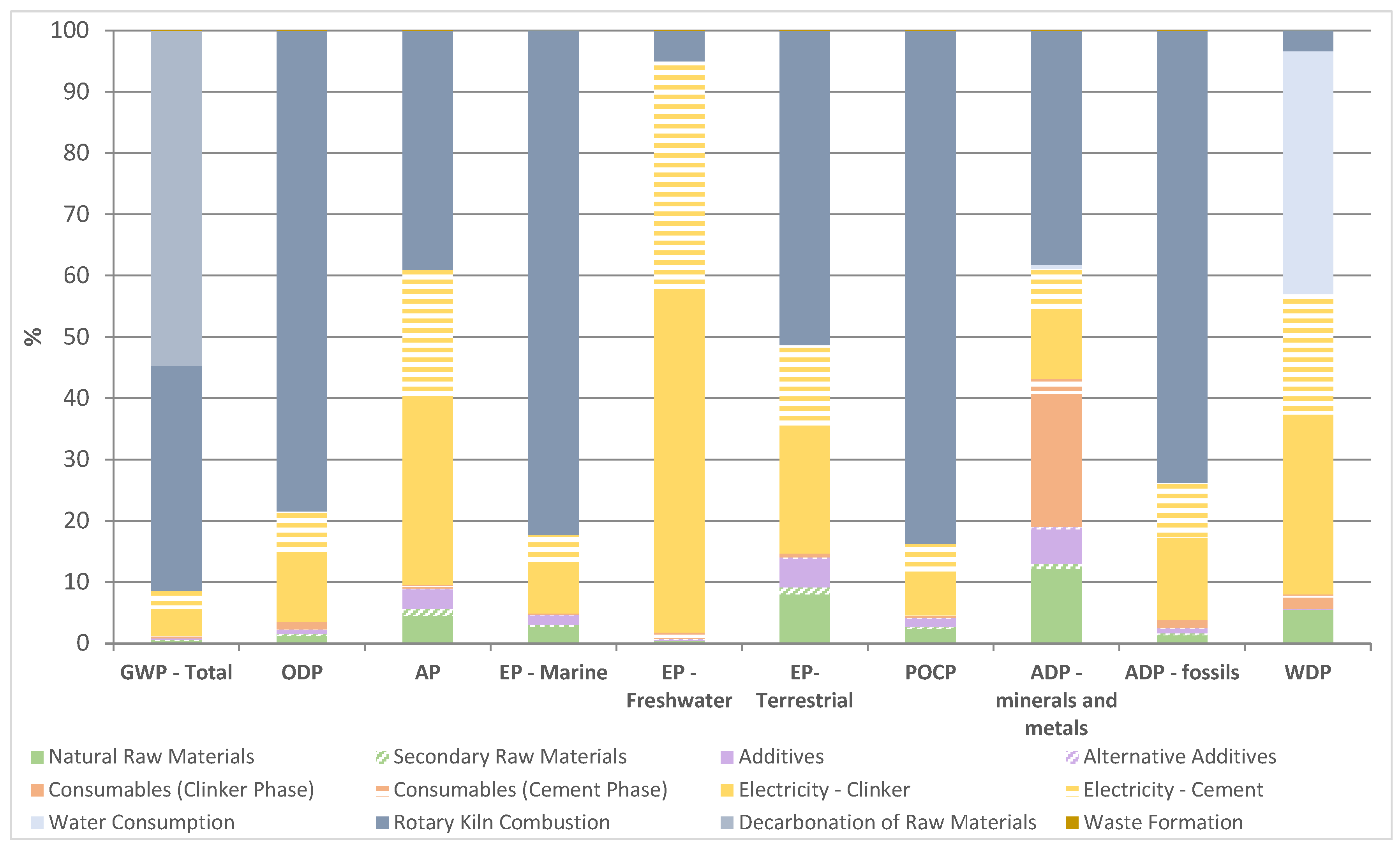 Sustainability 17 10346 g007