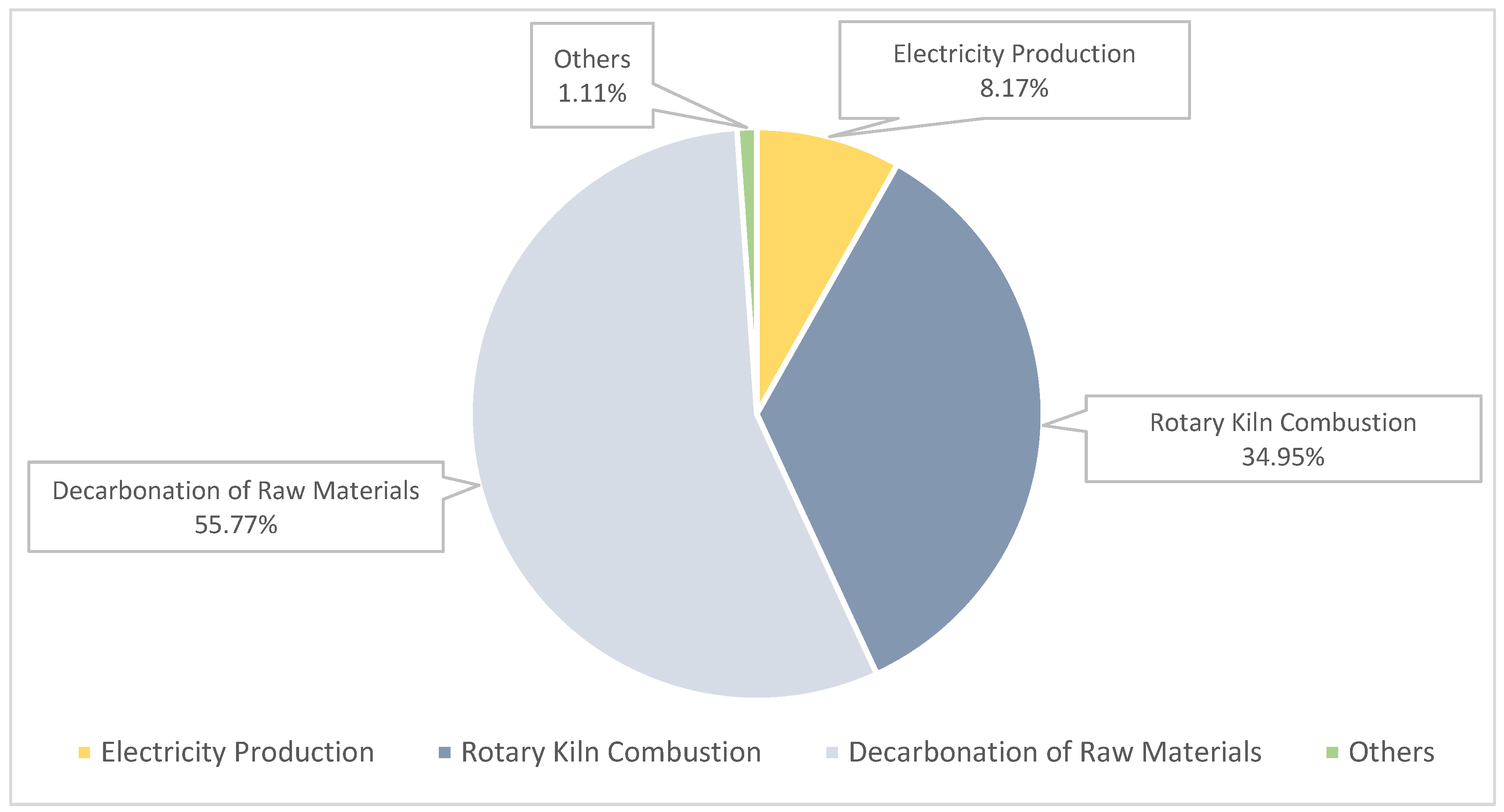 Sustainability 17 10346 g009