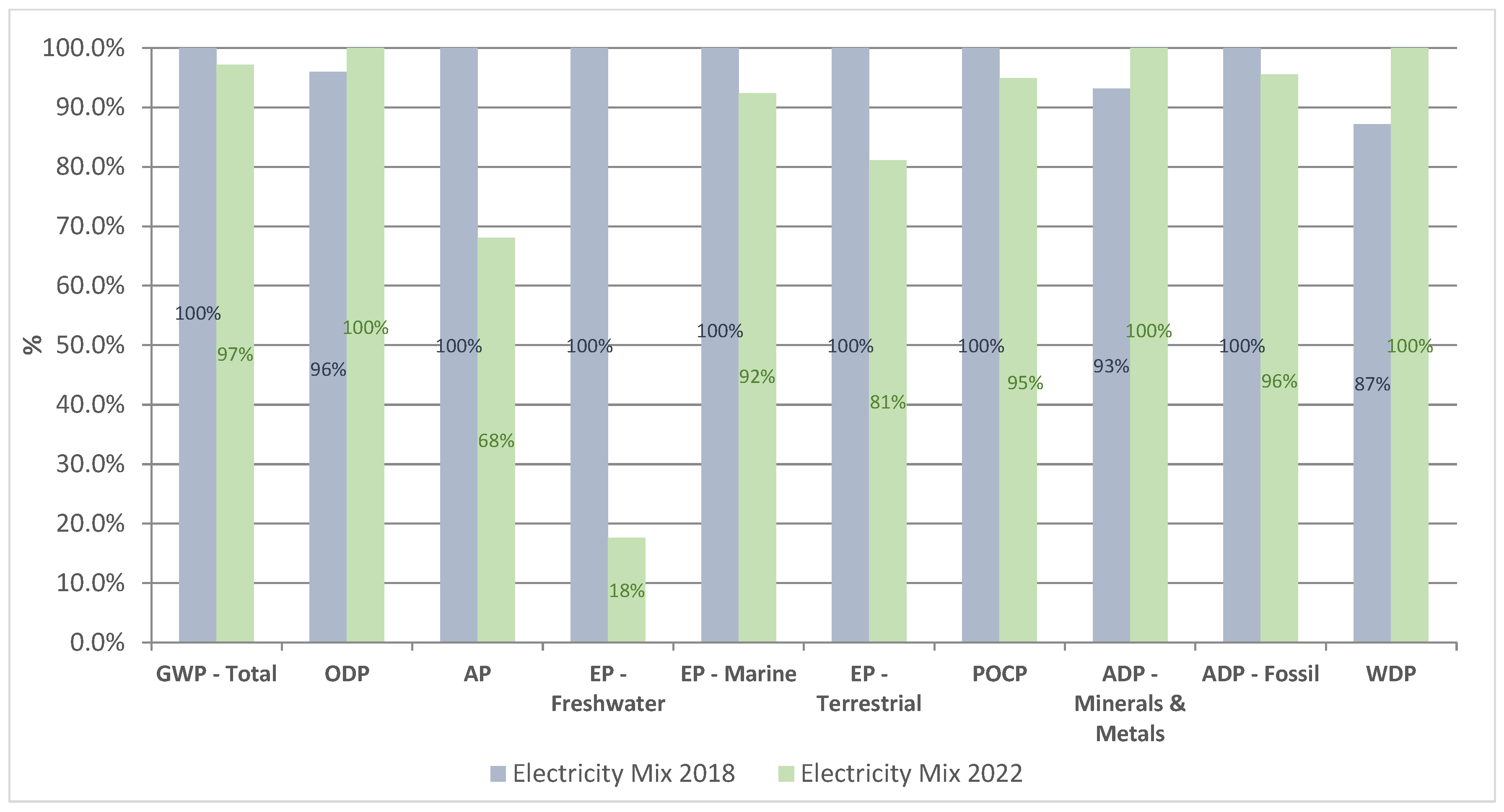 Sustainability 17 10346 g010