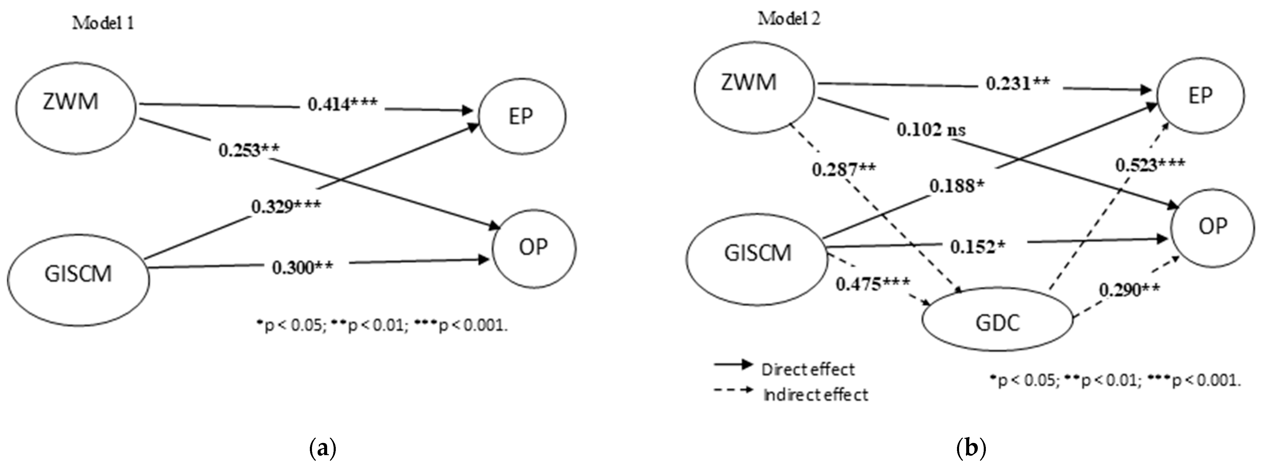 Sustainability 17 10348 g002