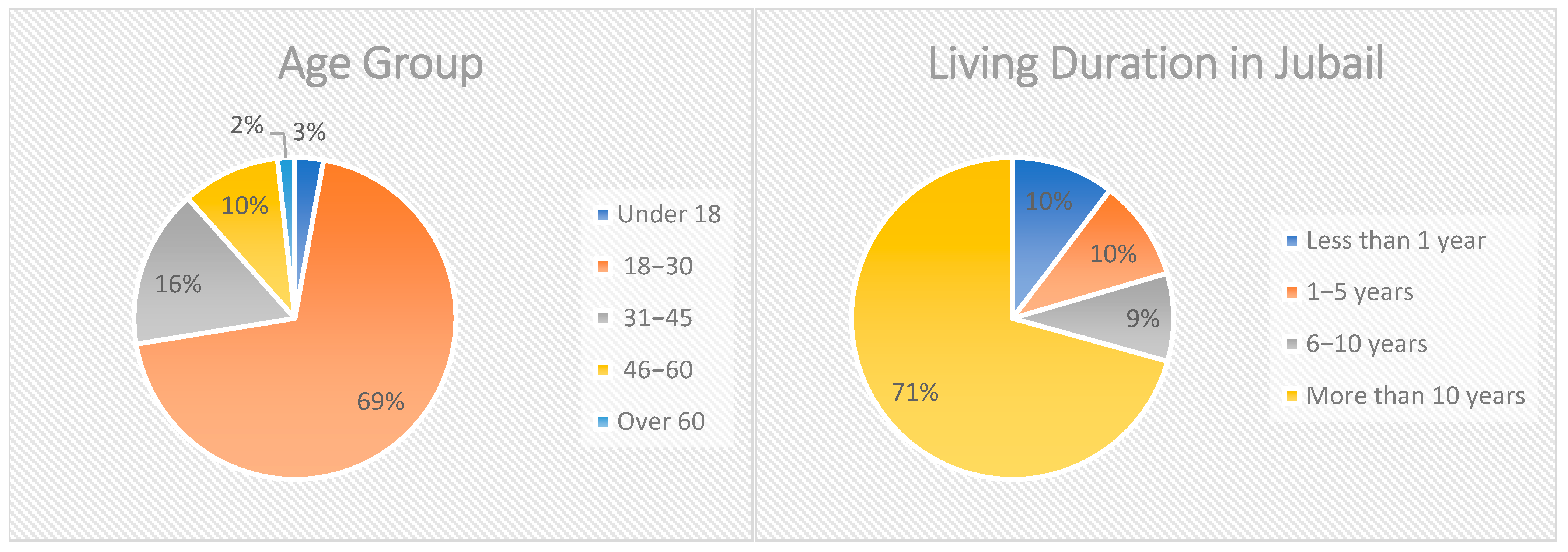 Sustainability 17 10349 g005