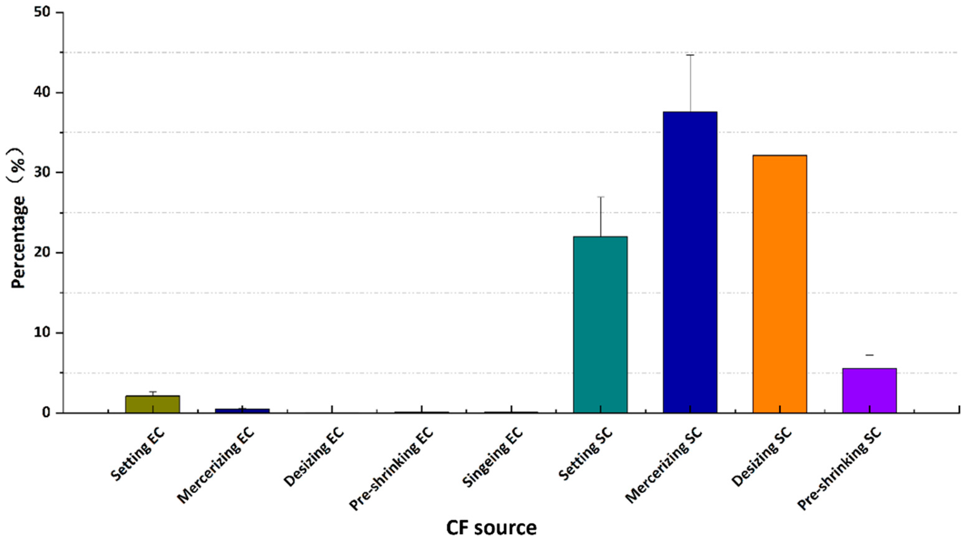 Sustainability 17 10350 g003