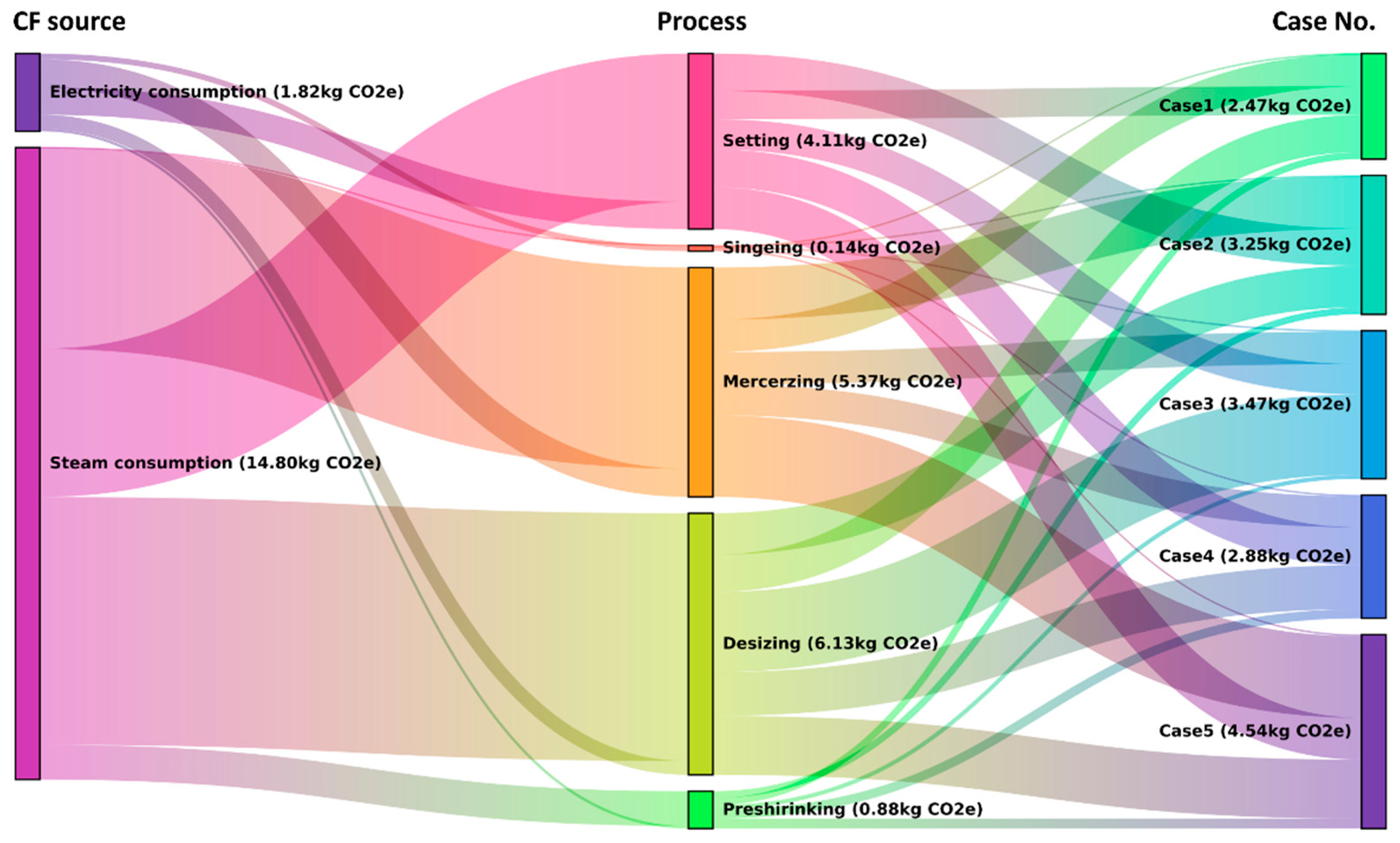 Sustainability 17 10350 g004