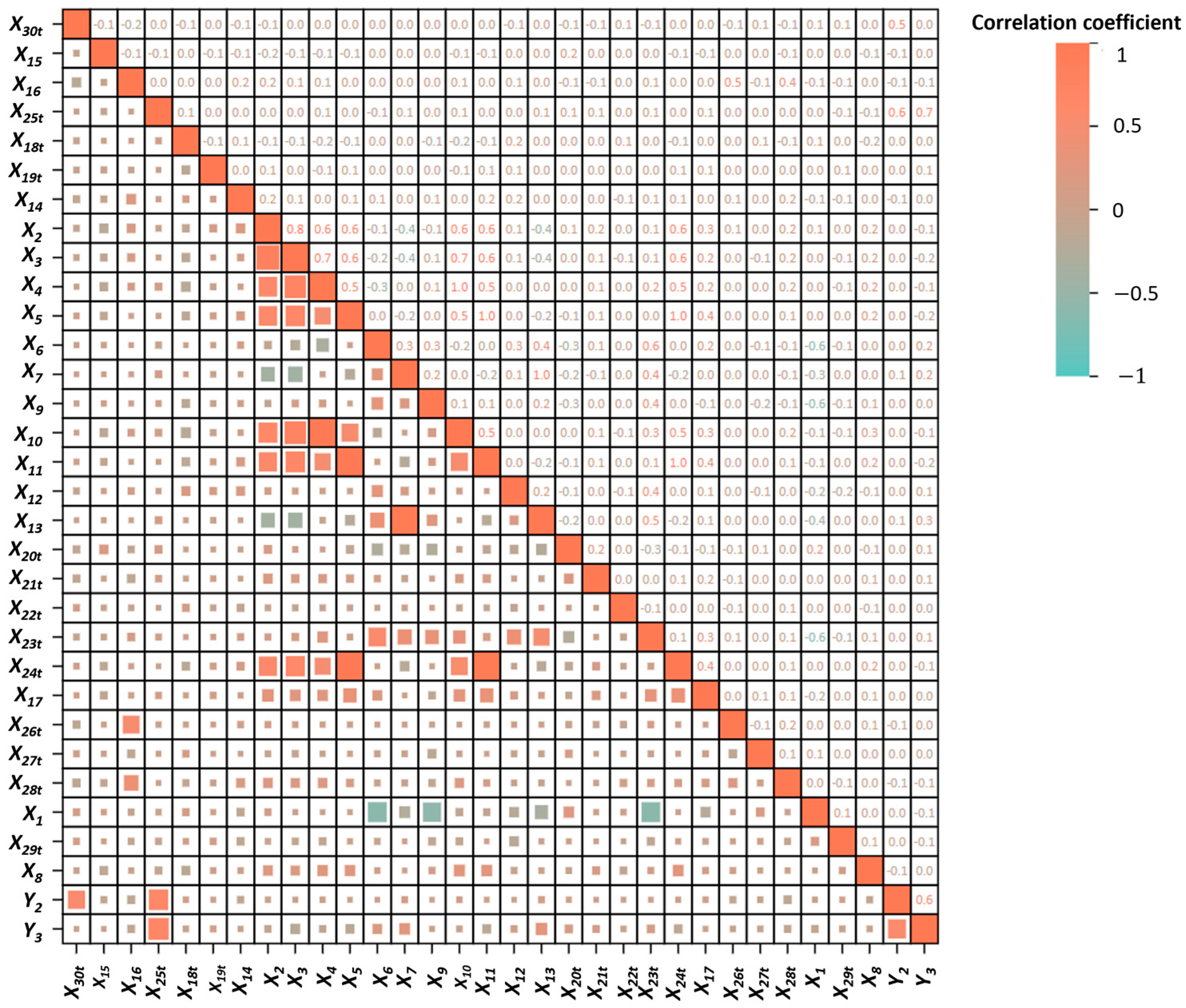 Sustainability 17 10350 g005