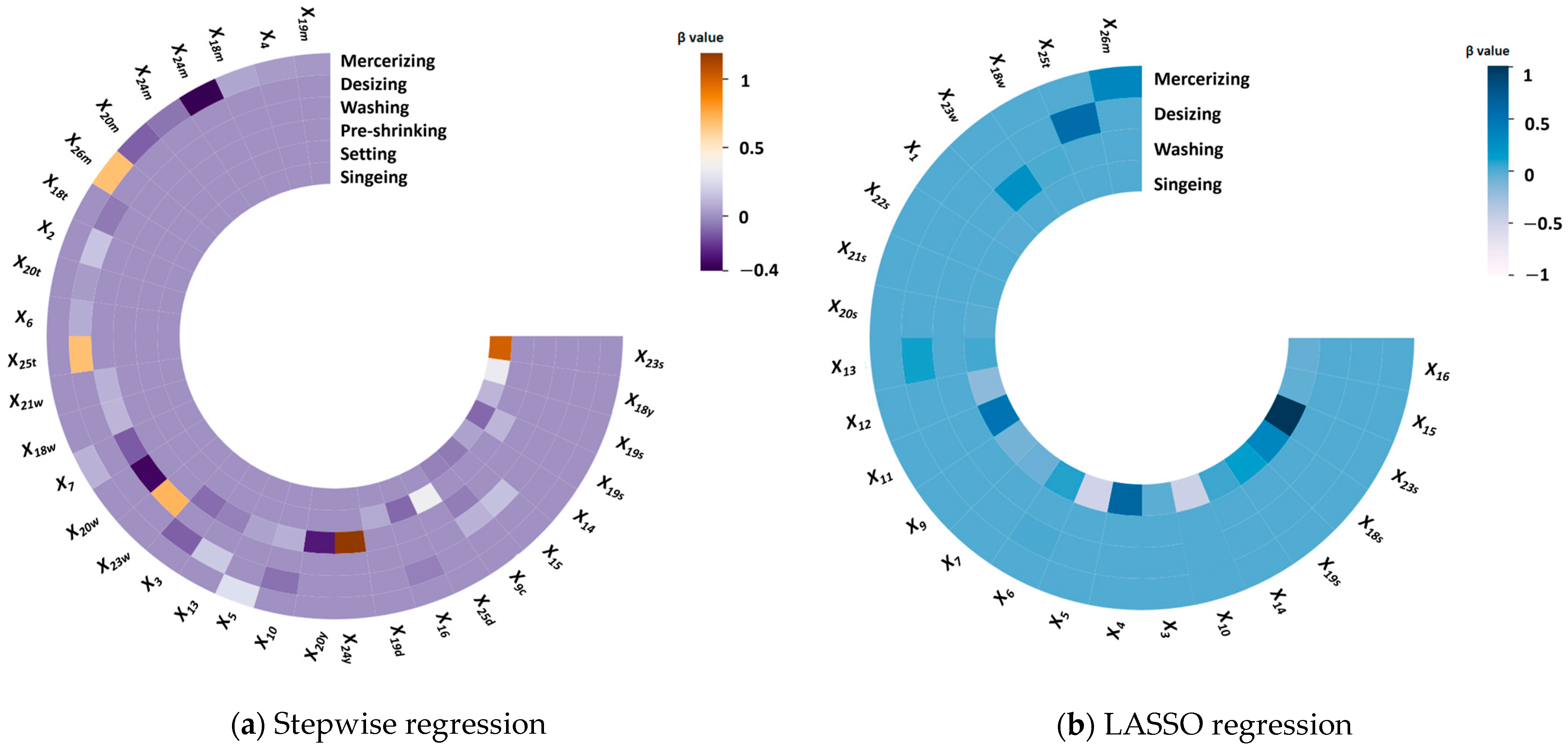 Sustainability 17 10350 g006
