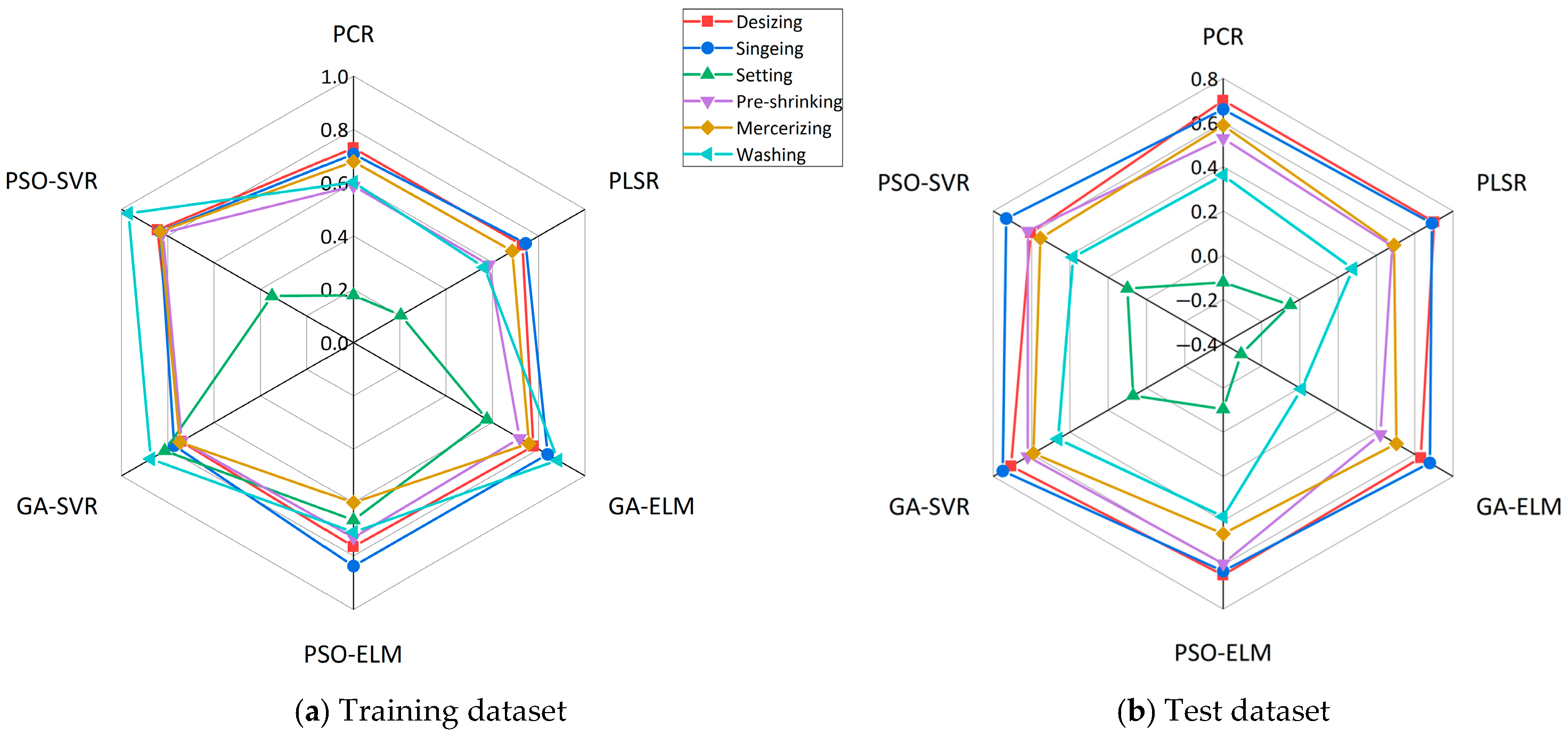 Sustainability 17 10350 g007