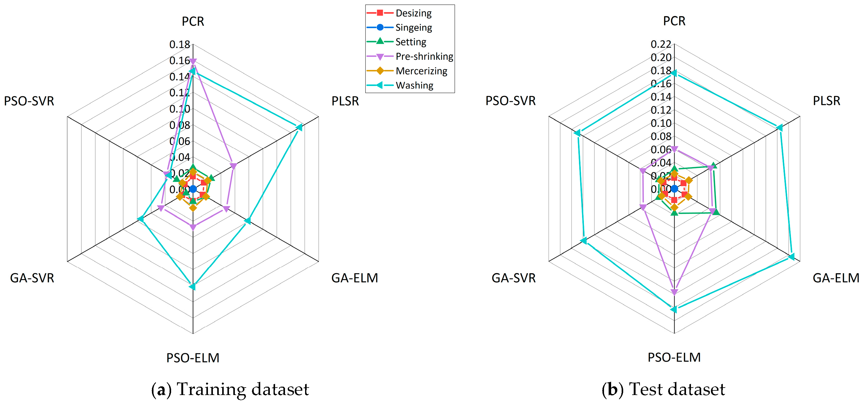 Sustainability 17 10350 g008