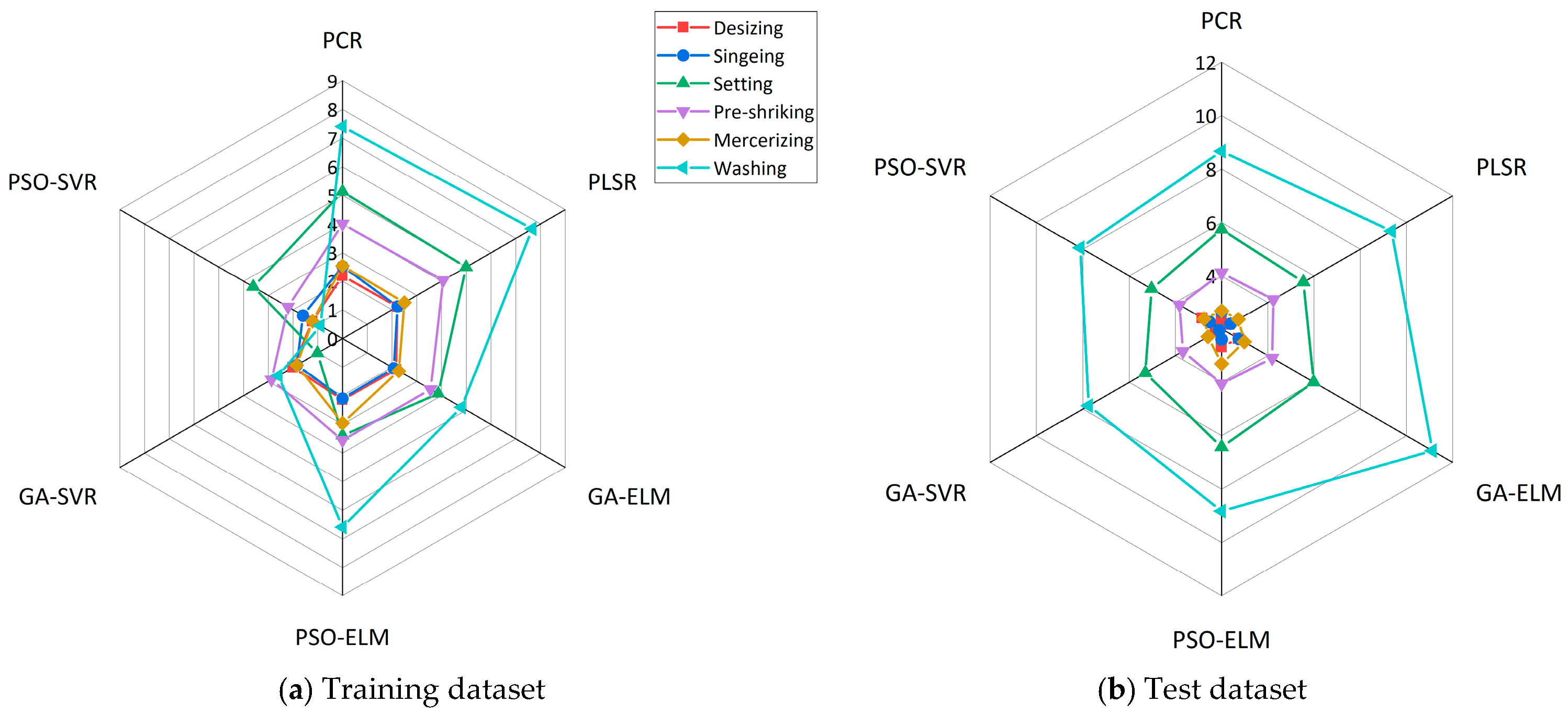 Sustainability 17 10350 g009