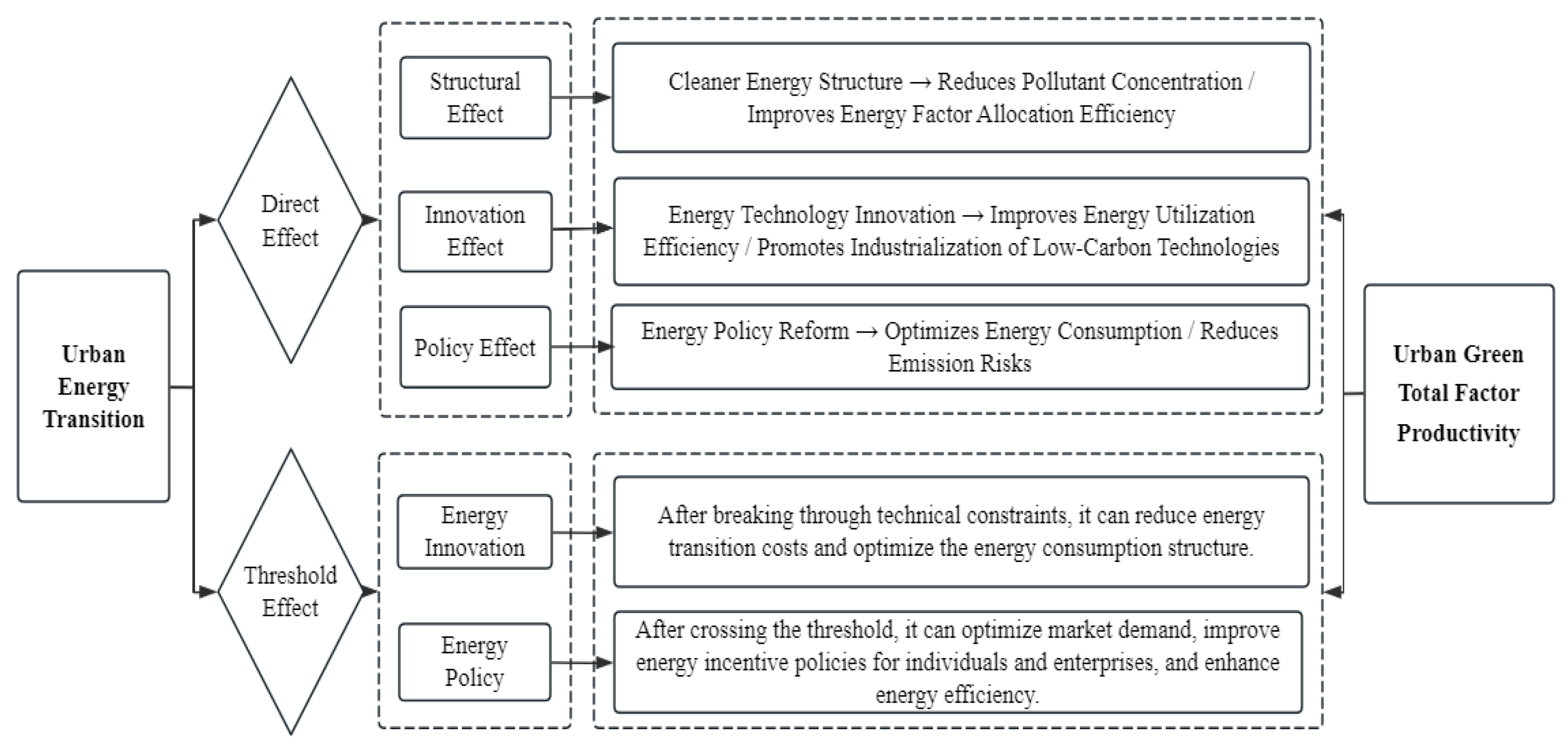 Sustainability 17 10351 g001