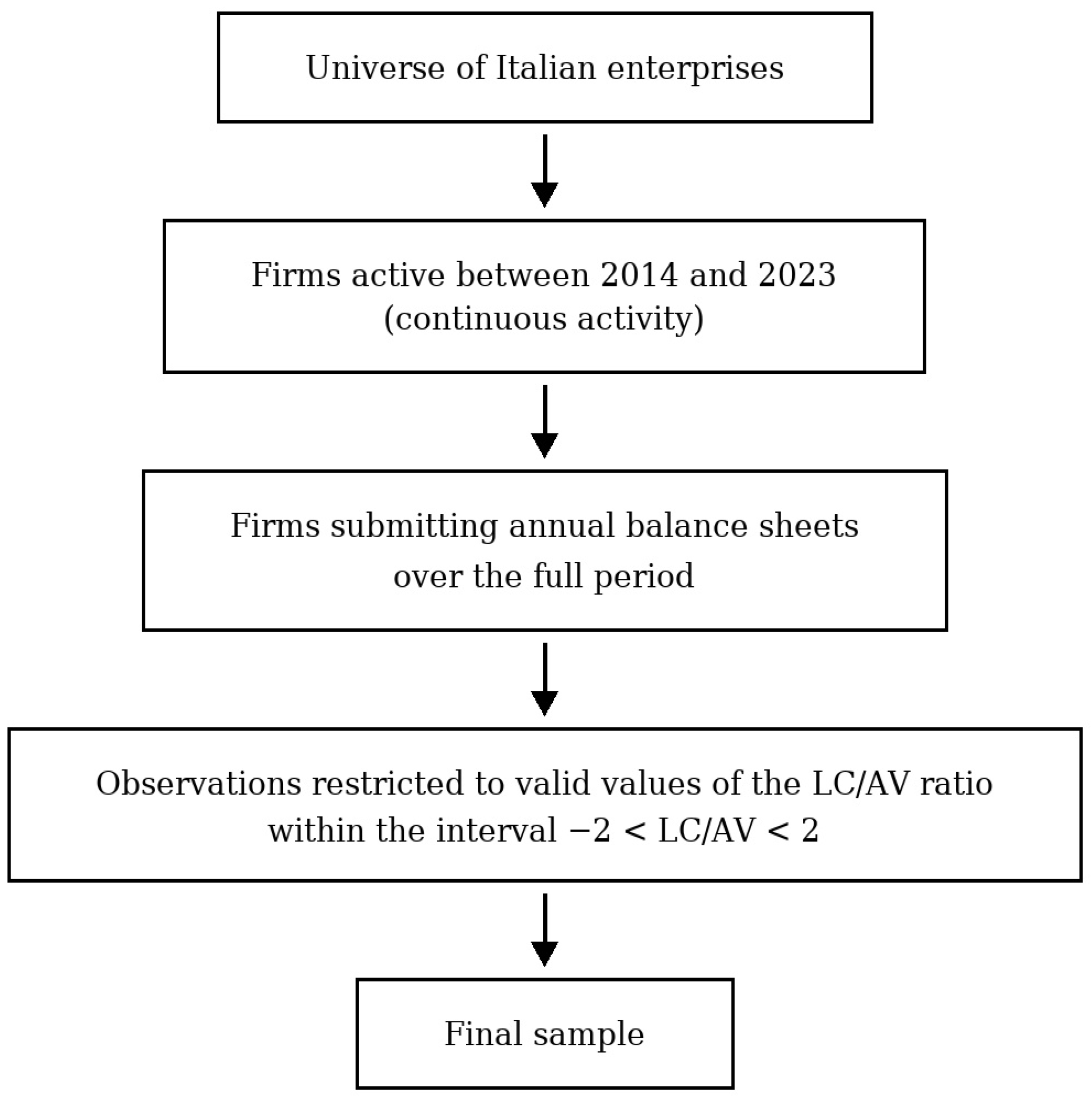 Sustainability 17 10354 g001