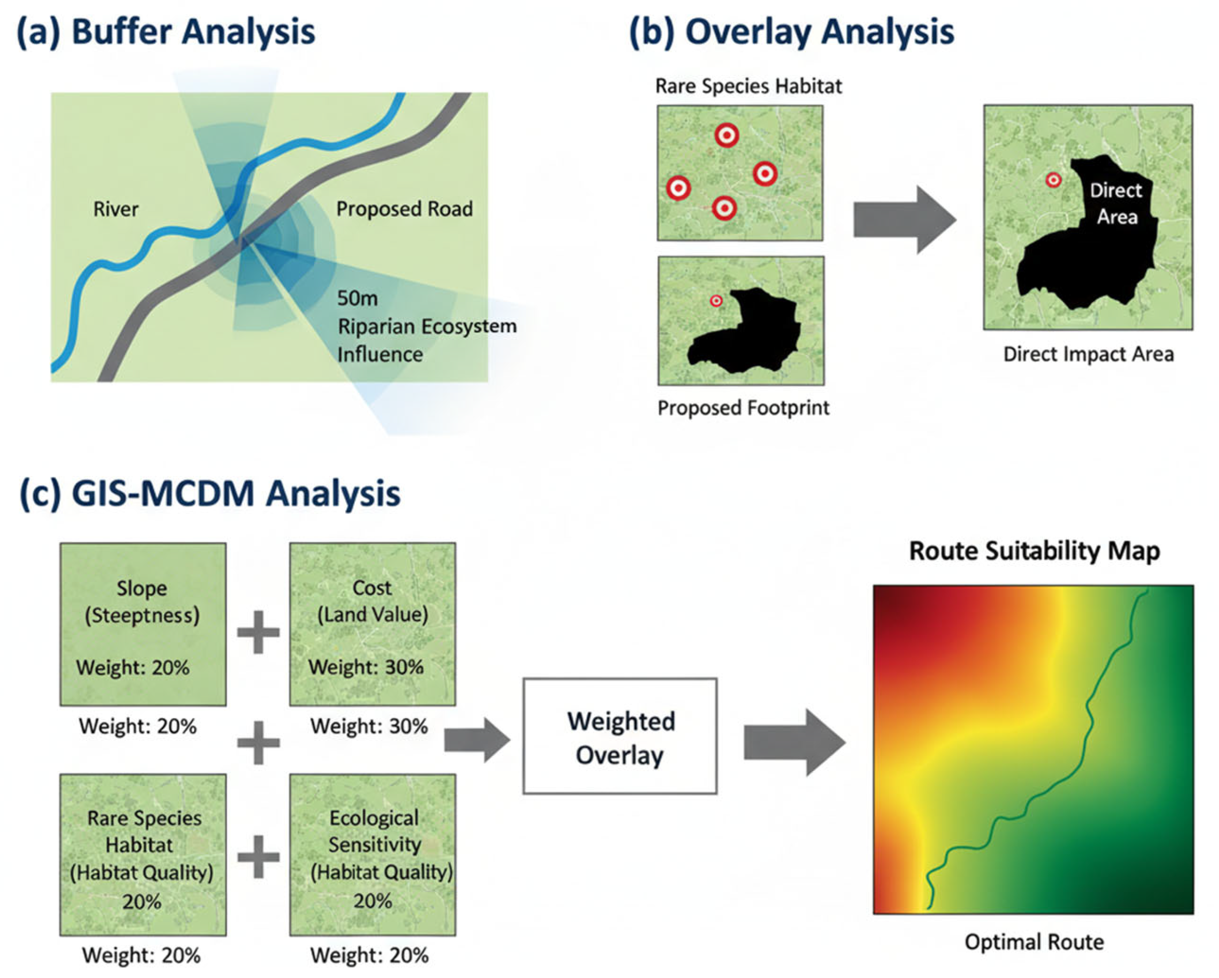 Sustainability 17 10358 g002