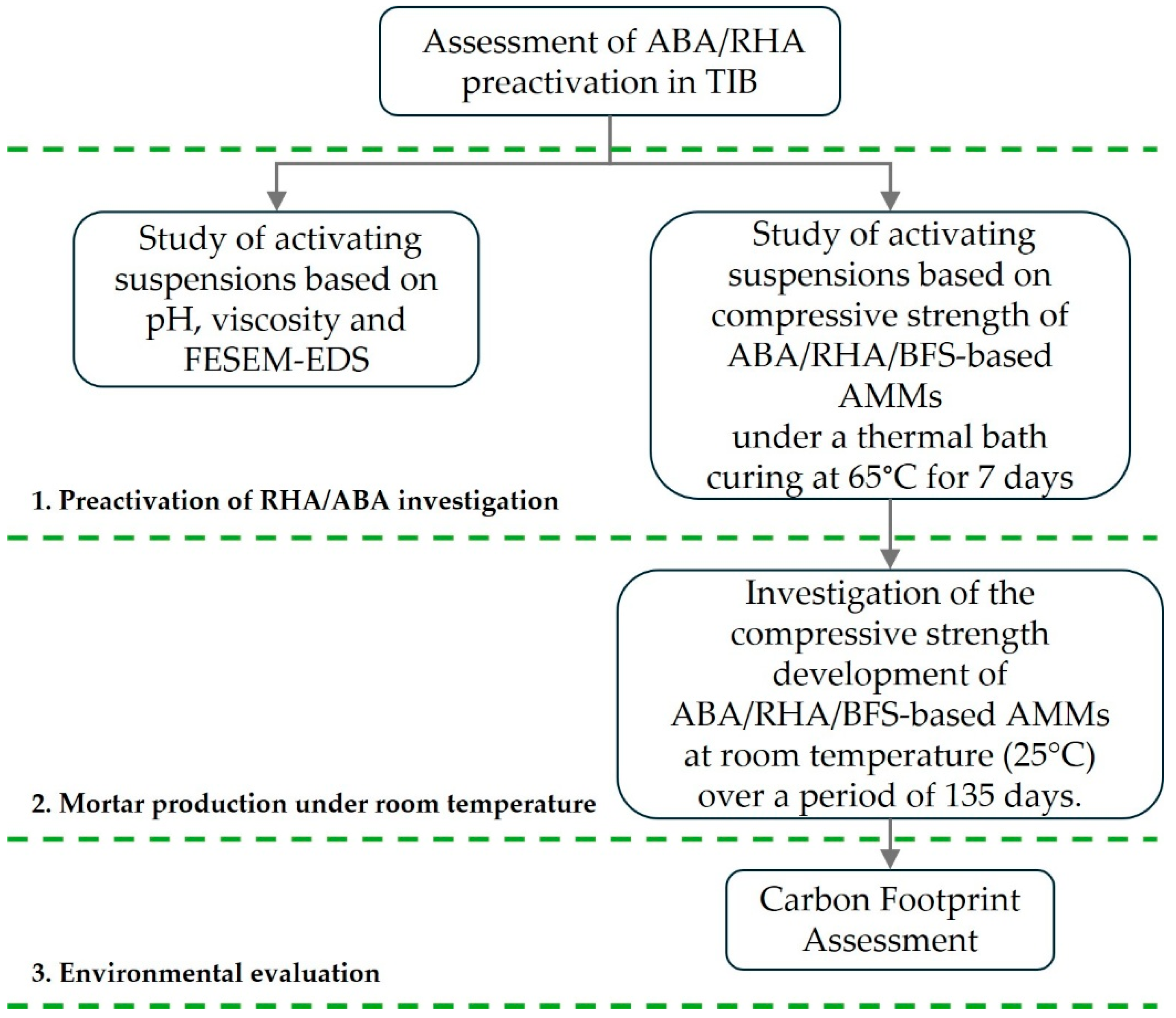 Sustainability 17 10359 g002