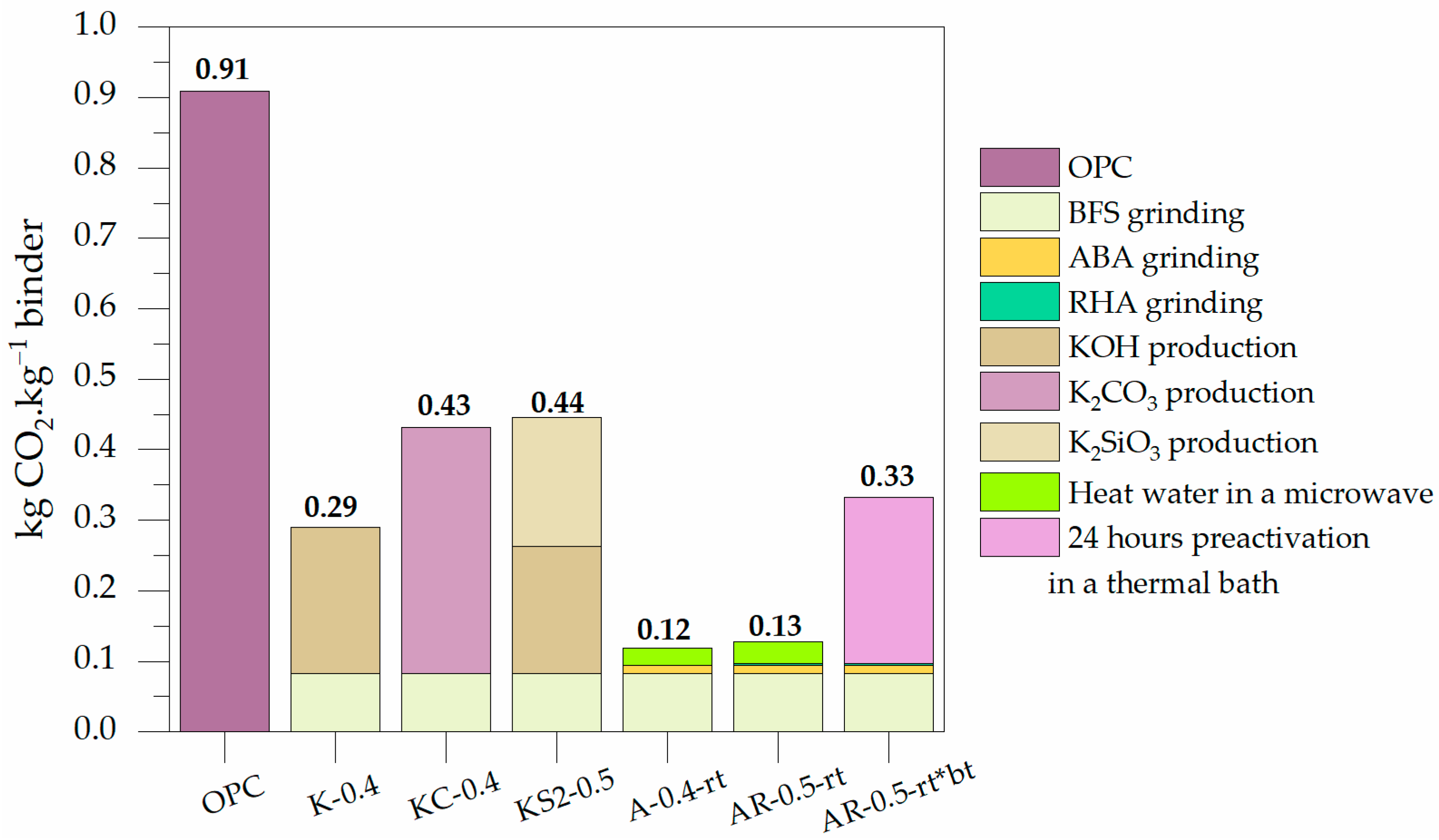 Sustainability 17 10359 g010