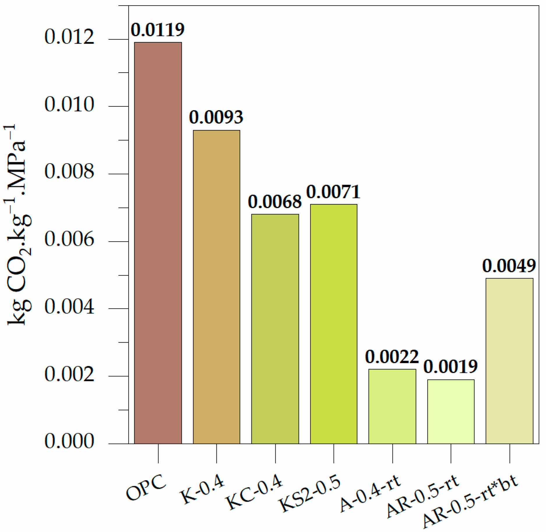 Sustainability 17 10359 g011