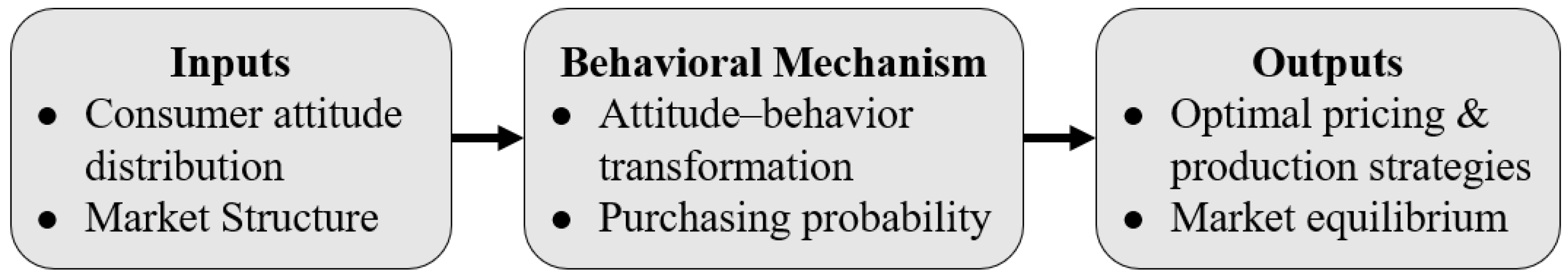 Sustainability 17 10364 g001