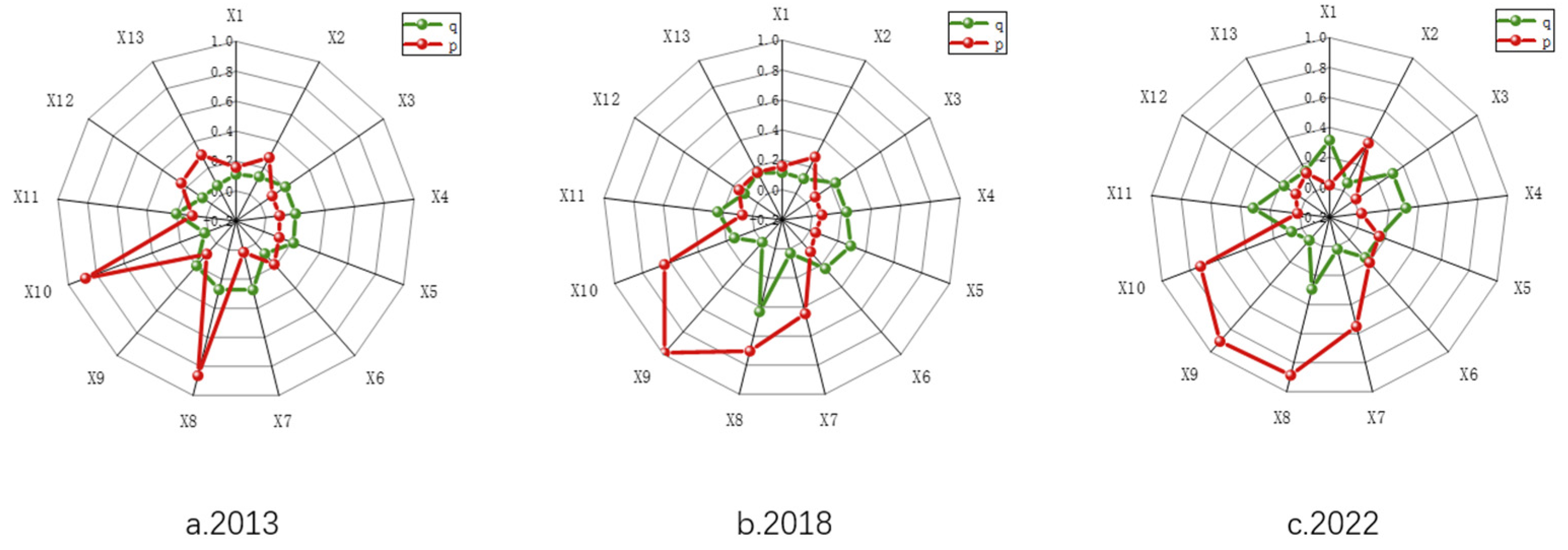Sustainability 17 10366 g006