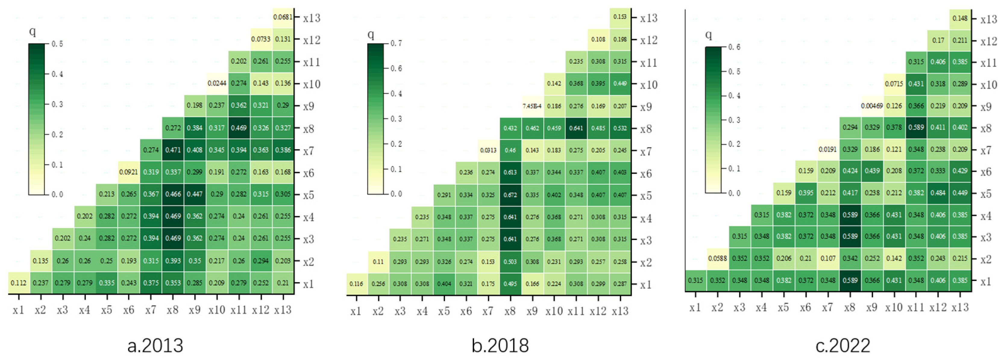 Sustainability 17 10366 g007