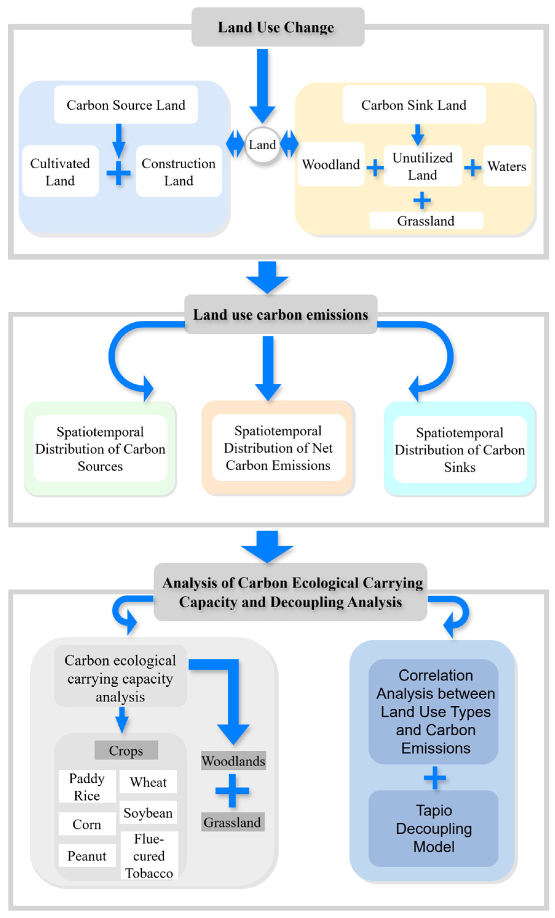 Sustainability 17 10377 g003