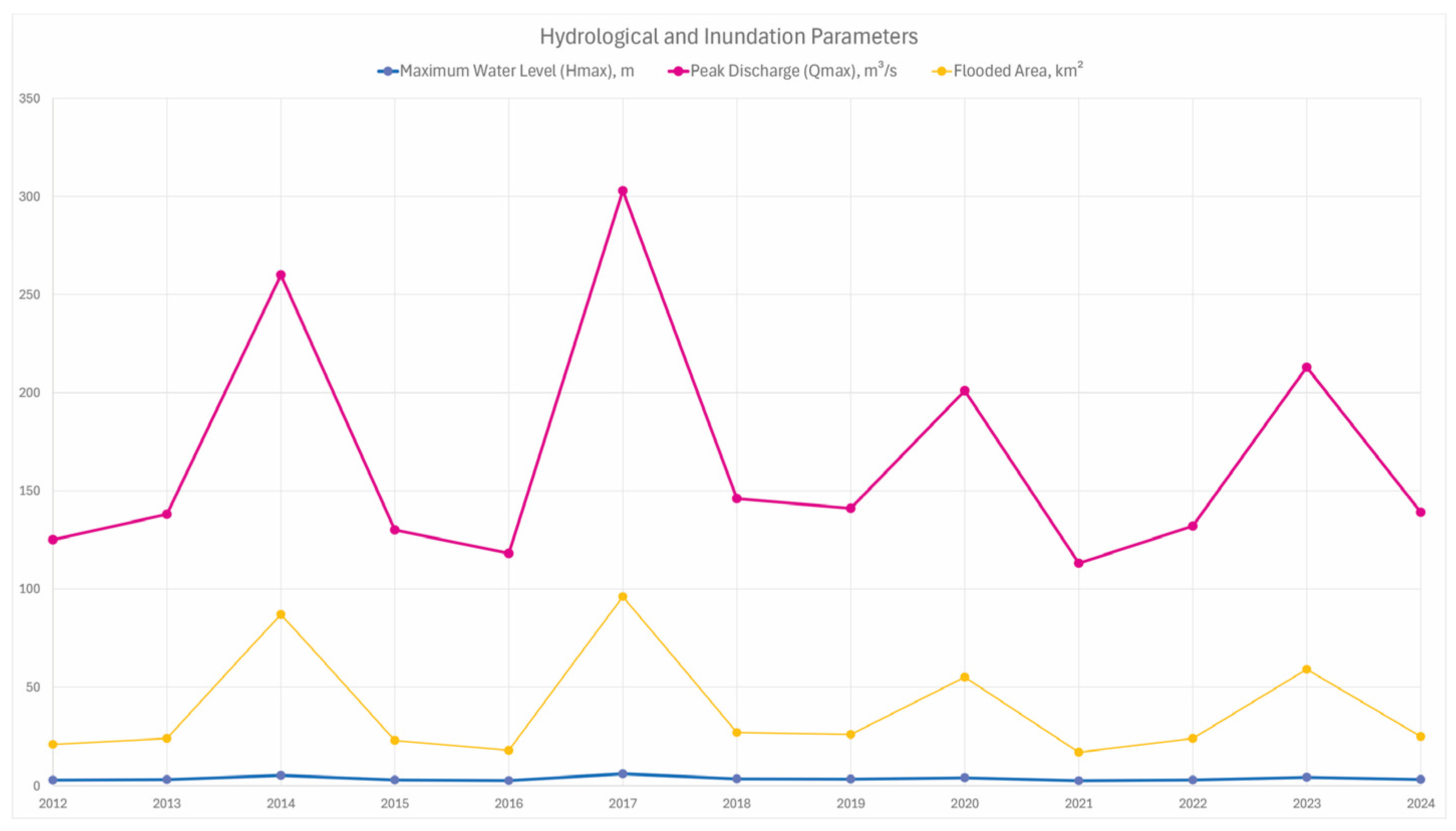 Sustainability 17 10378 g002