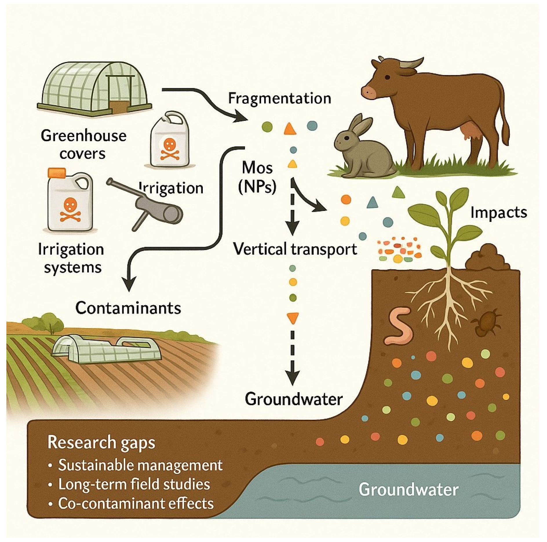 Sustainability 17 10380 g001