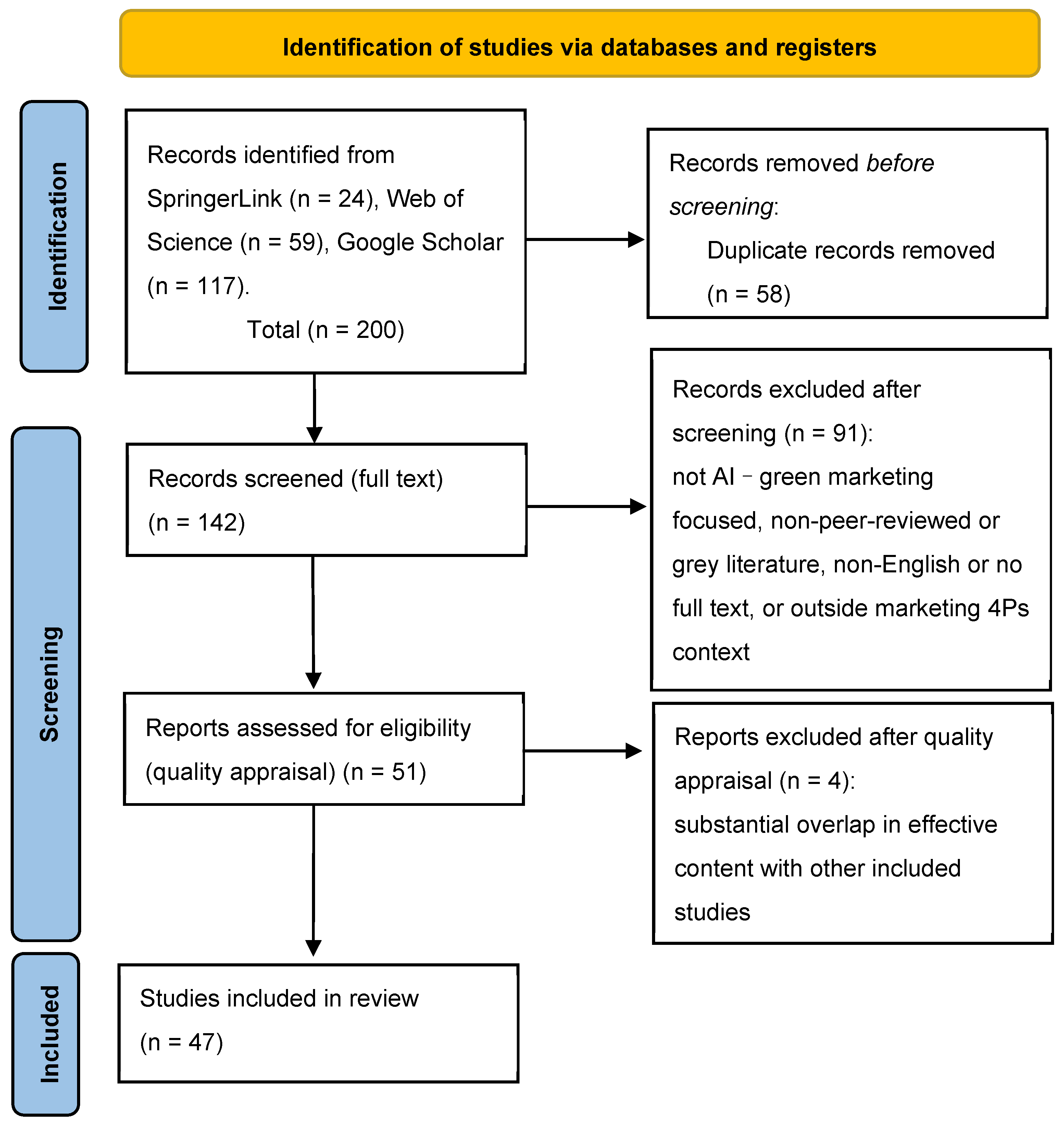 Sustainability 17 10382 g001
