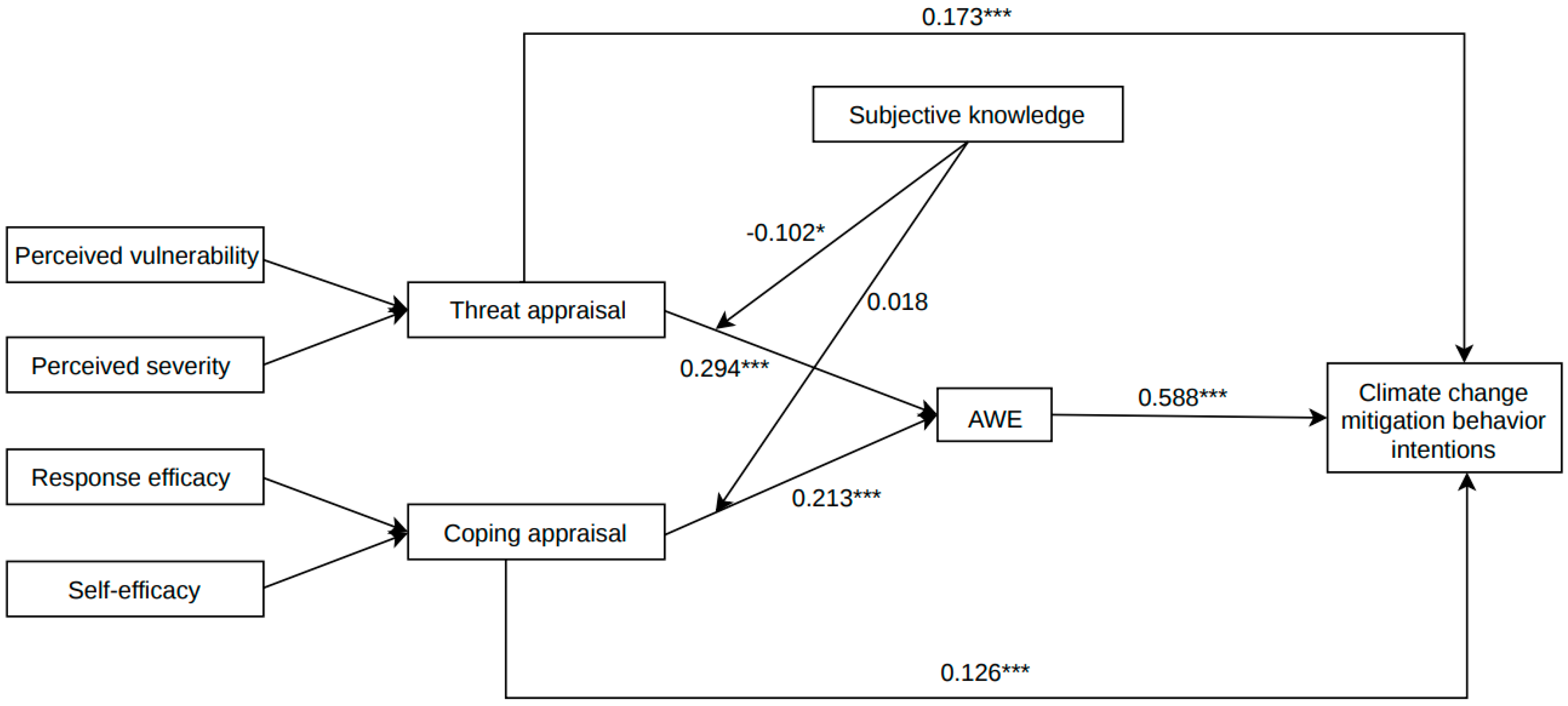 Sustainability 17 10386 g002