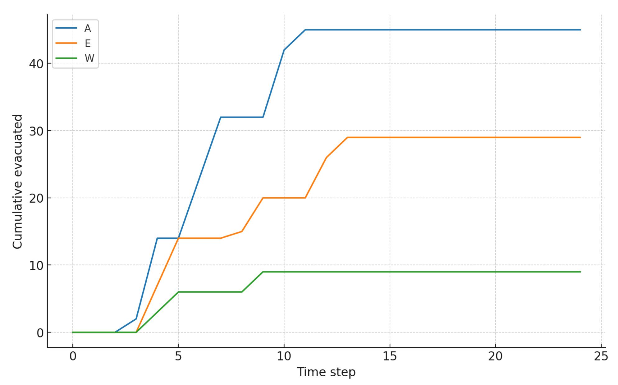 Sustainability 17 10387 g005