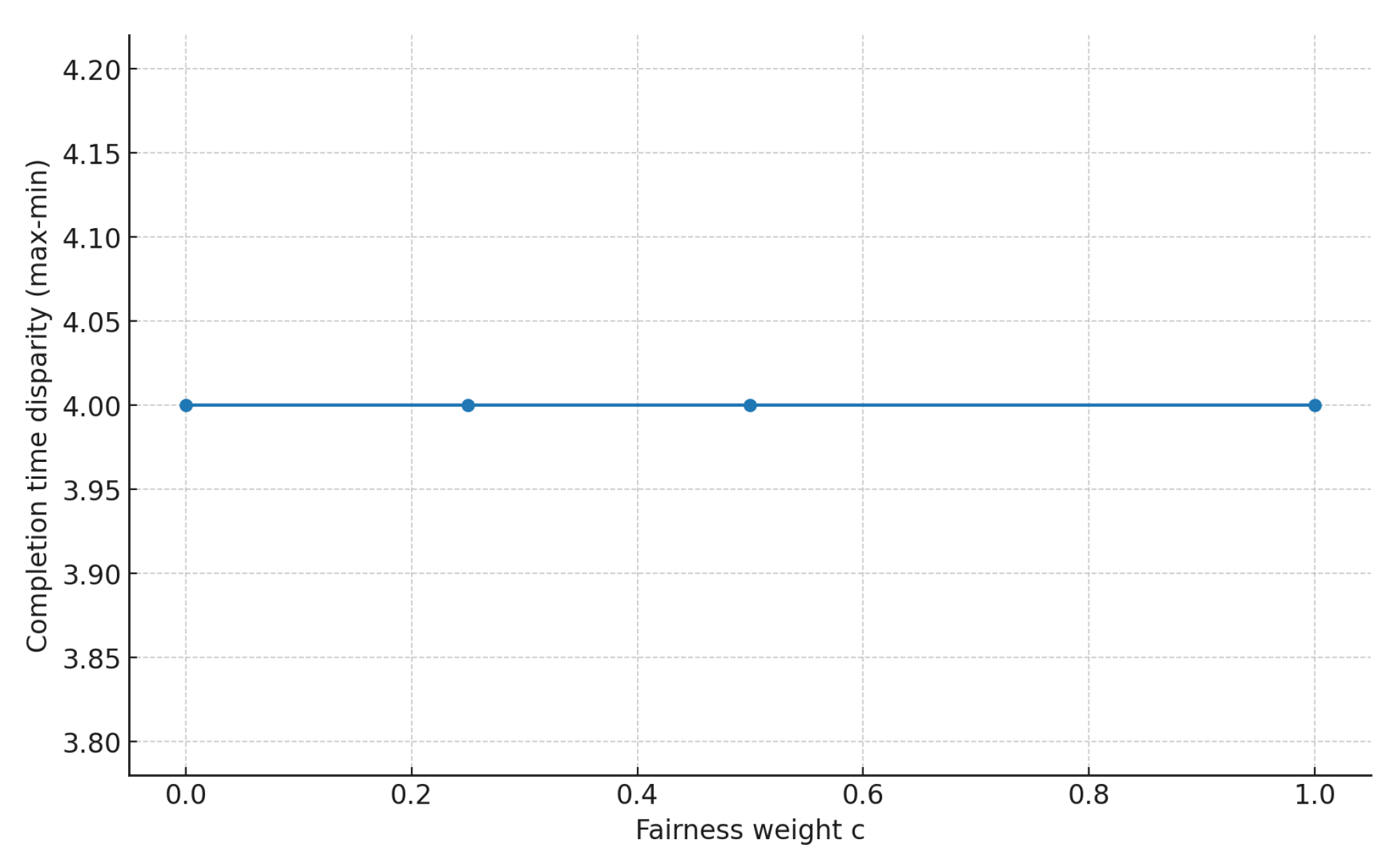 Sustainability 17 10387 g007