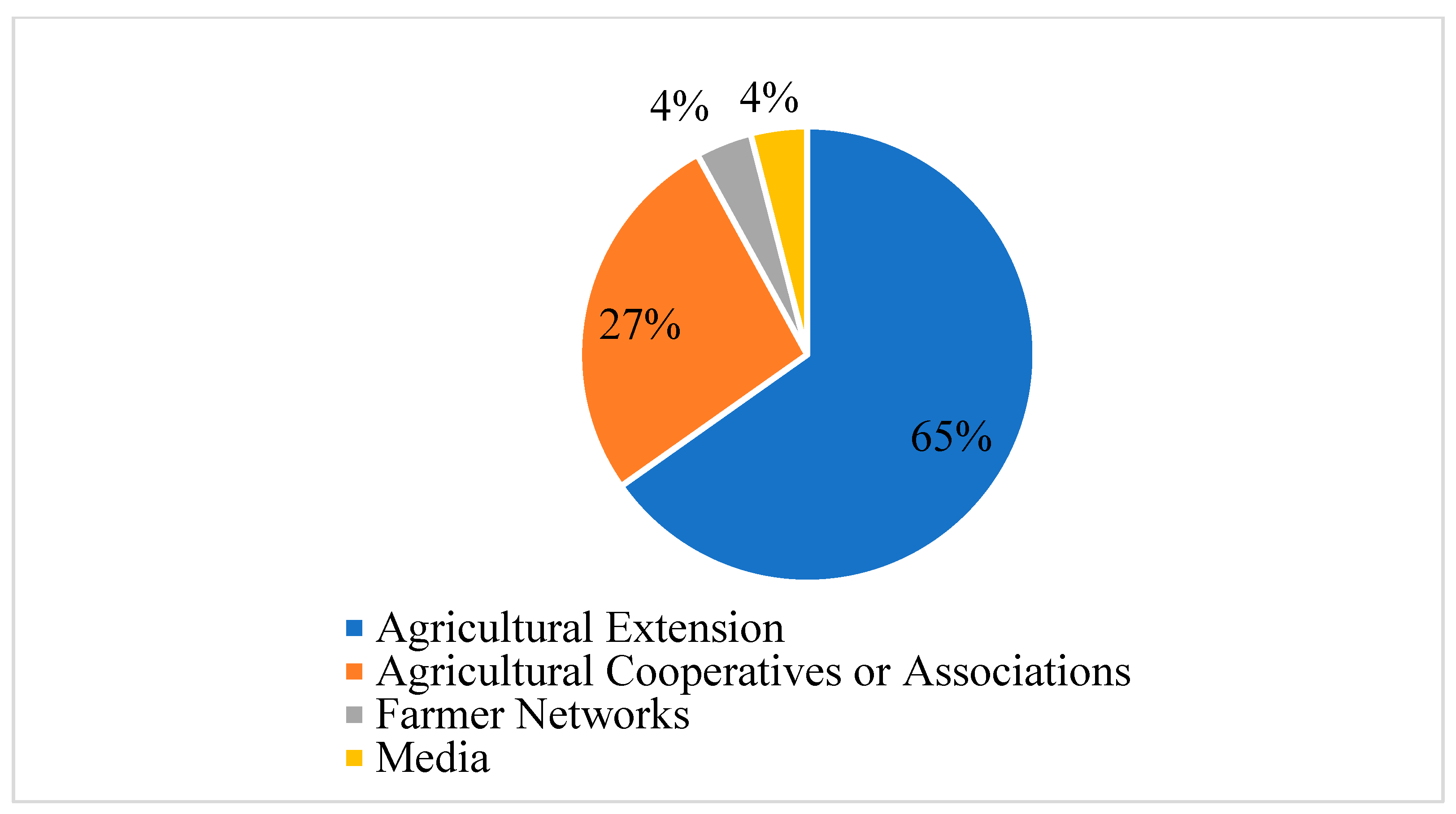 Sustainability 17 10389 g002