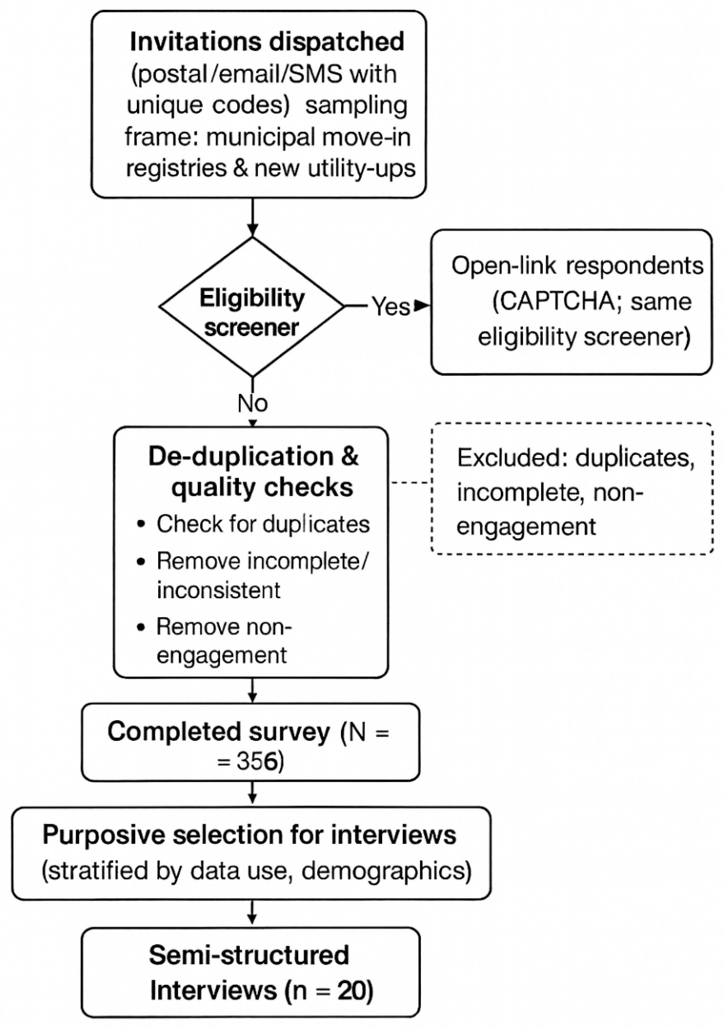 Sustainability 17 10391 g001