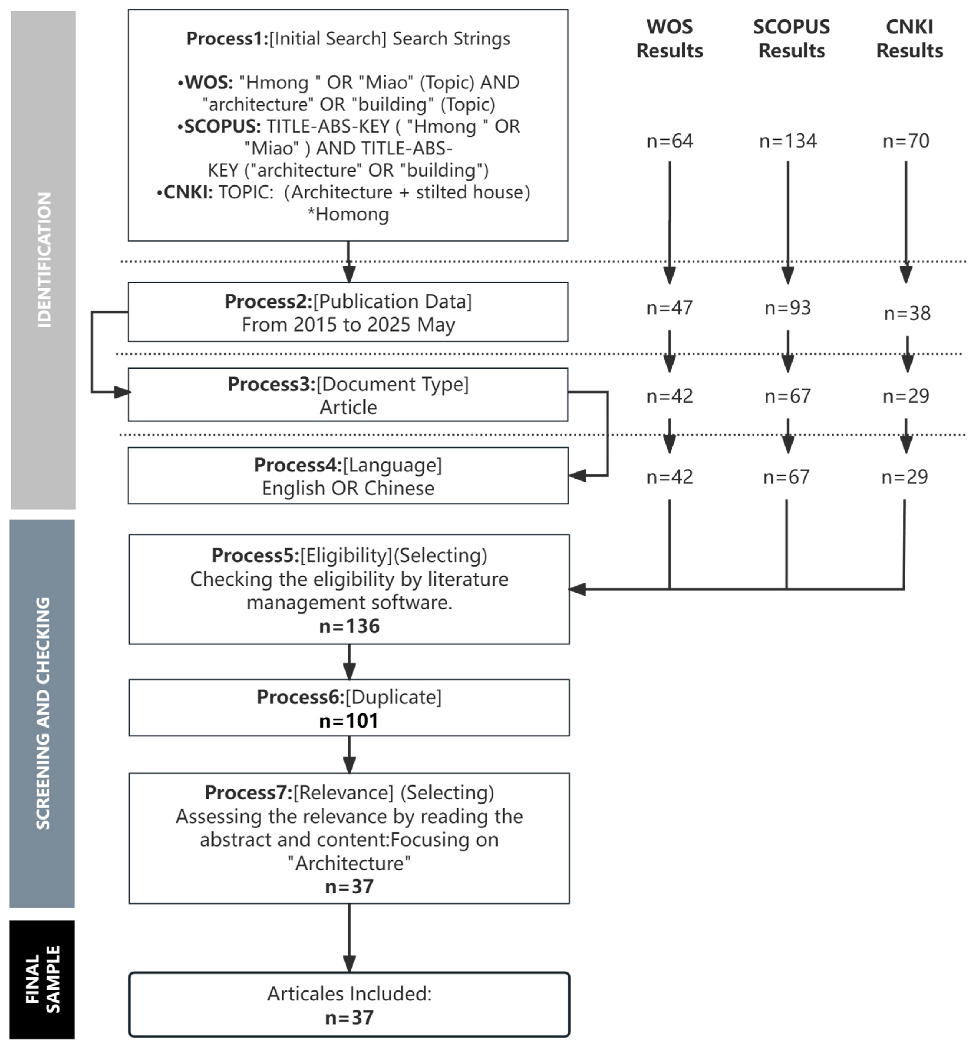 Sustainability 17 10392 g001