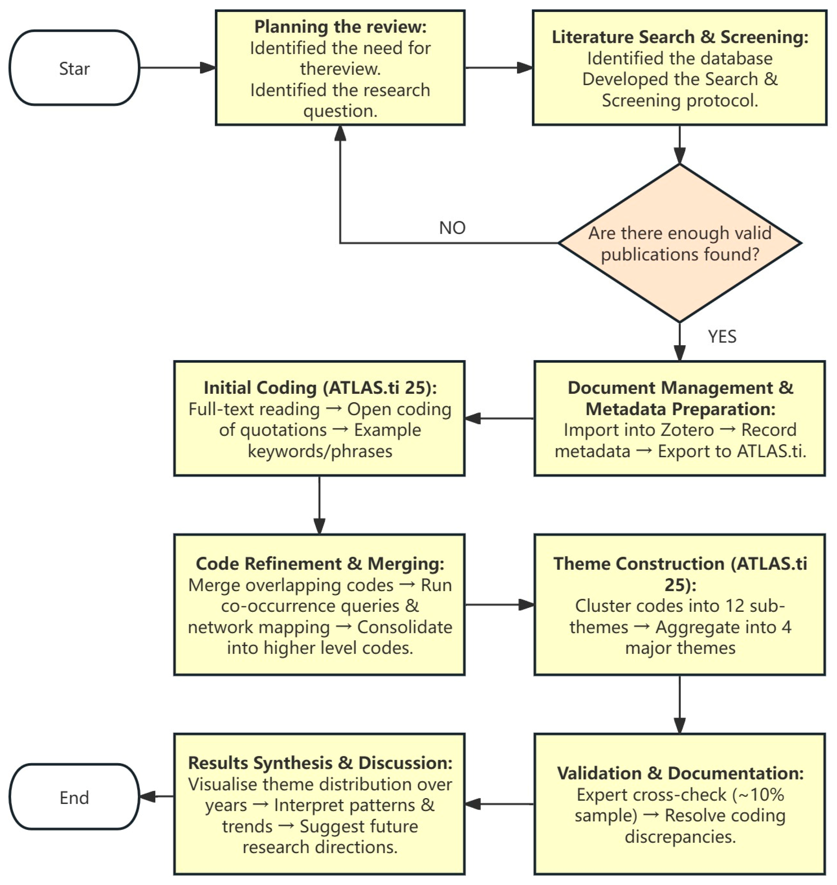 Sustainability 17 10392 g002