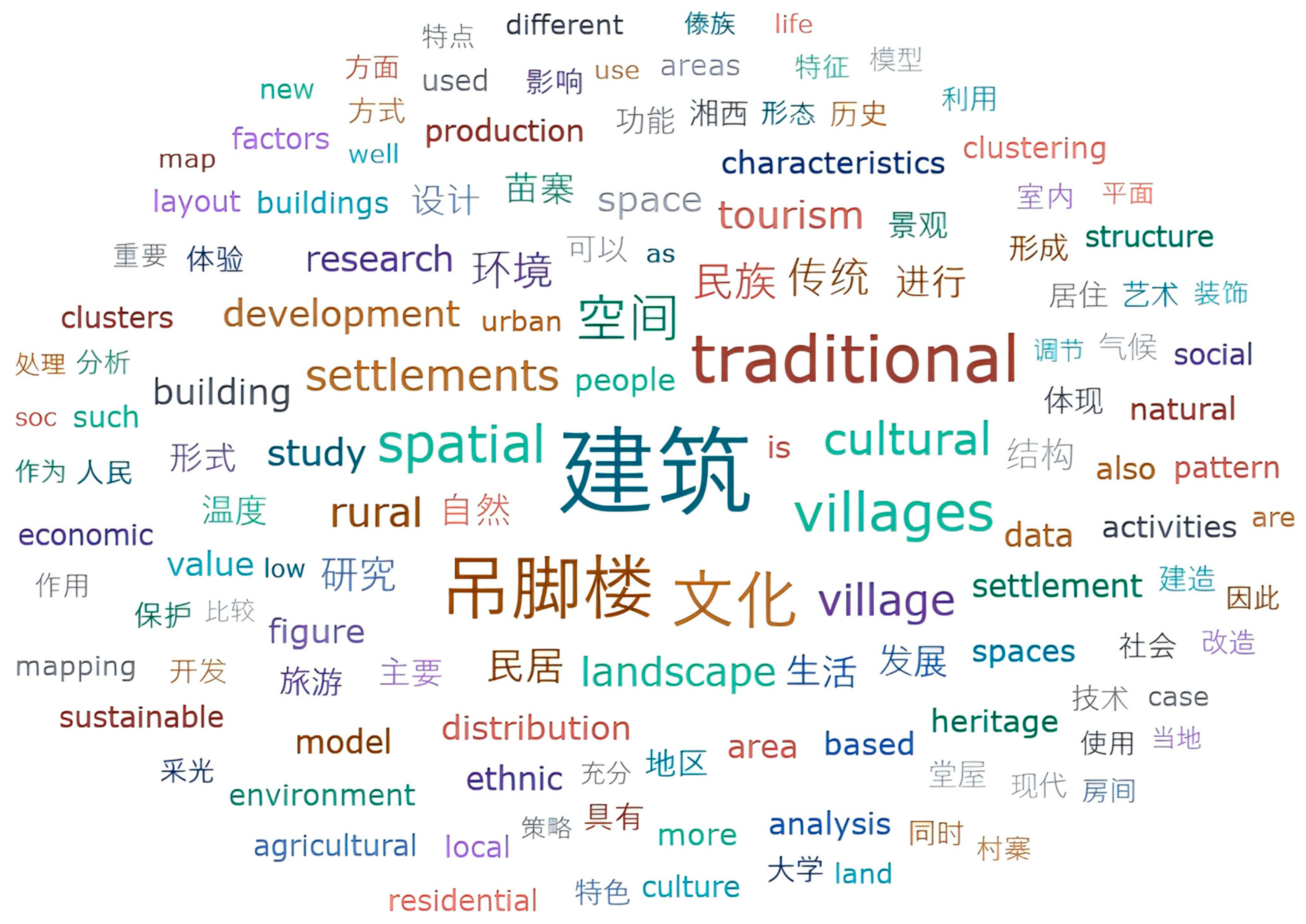 Sustainability 17 10392 g003