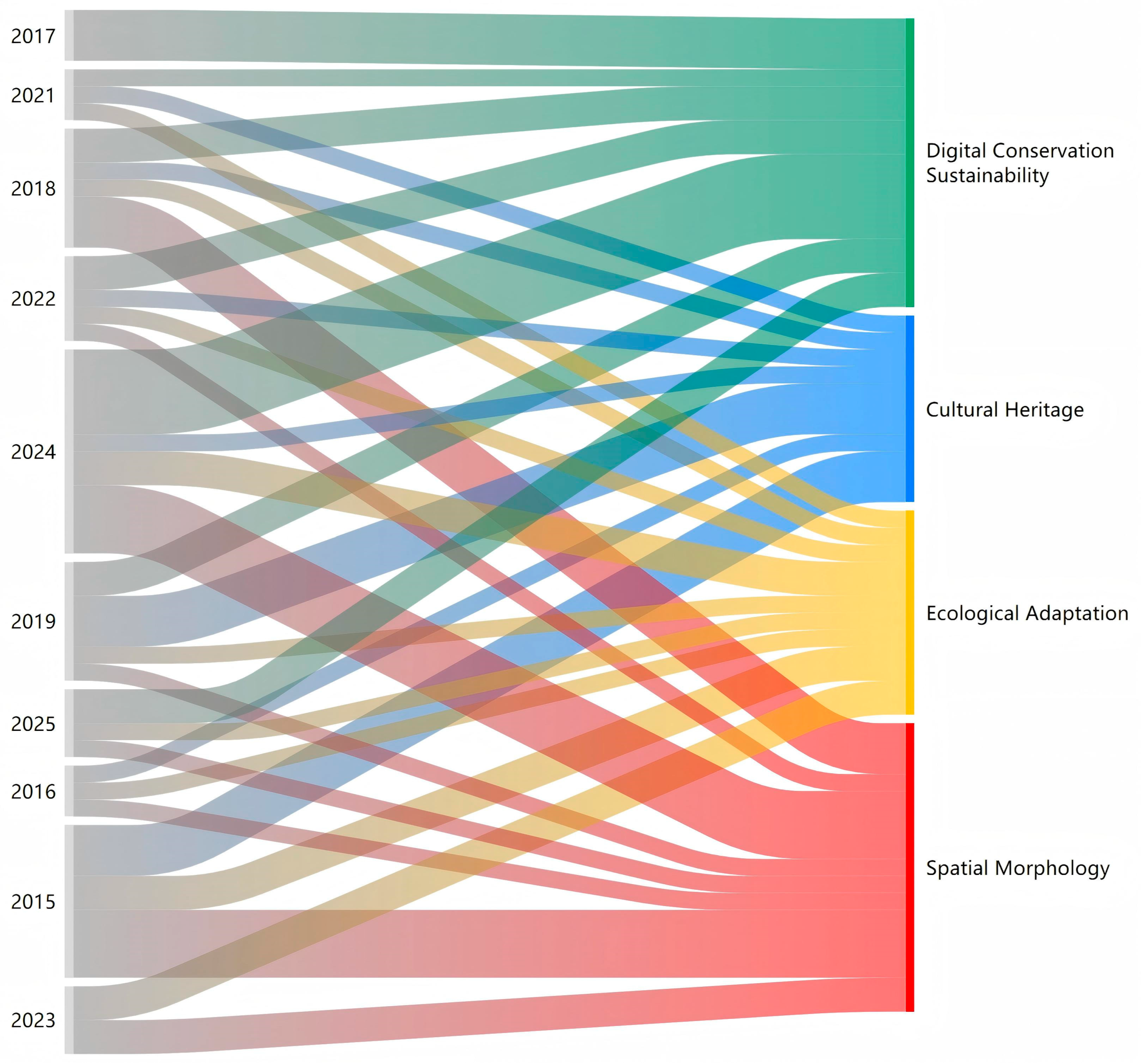 Sustainability 17 10392 g004