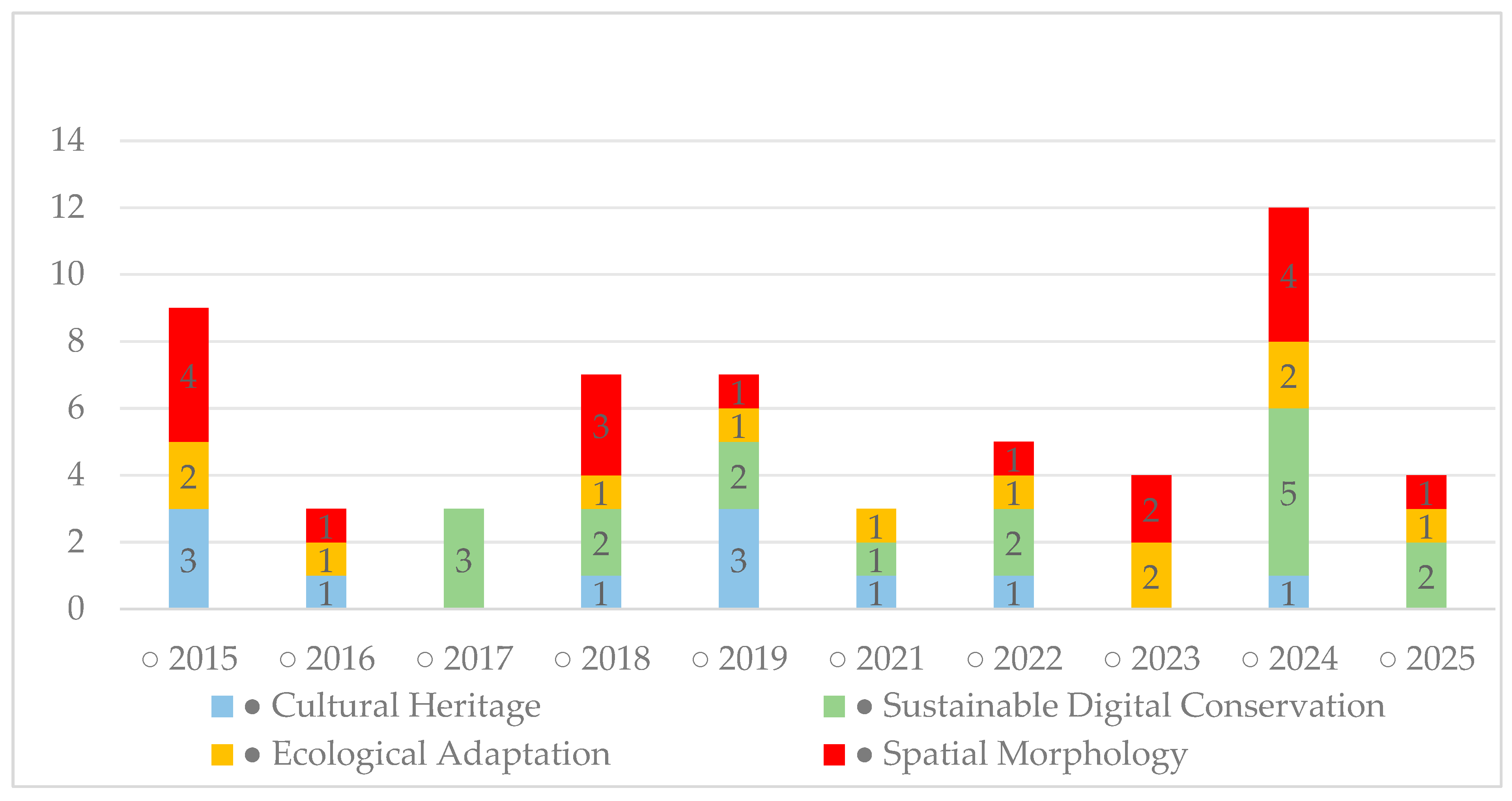 Sustainability 17 10392 g005