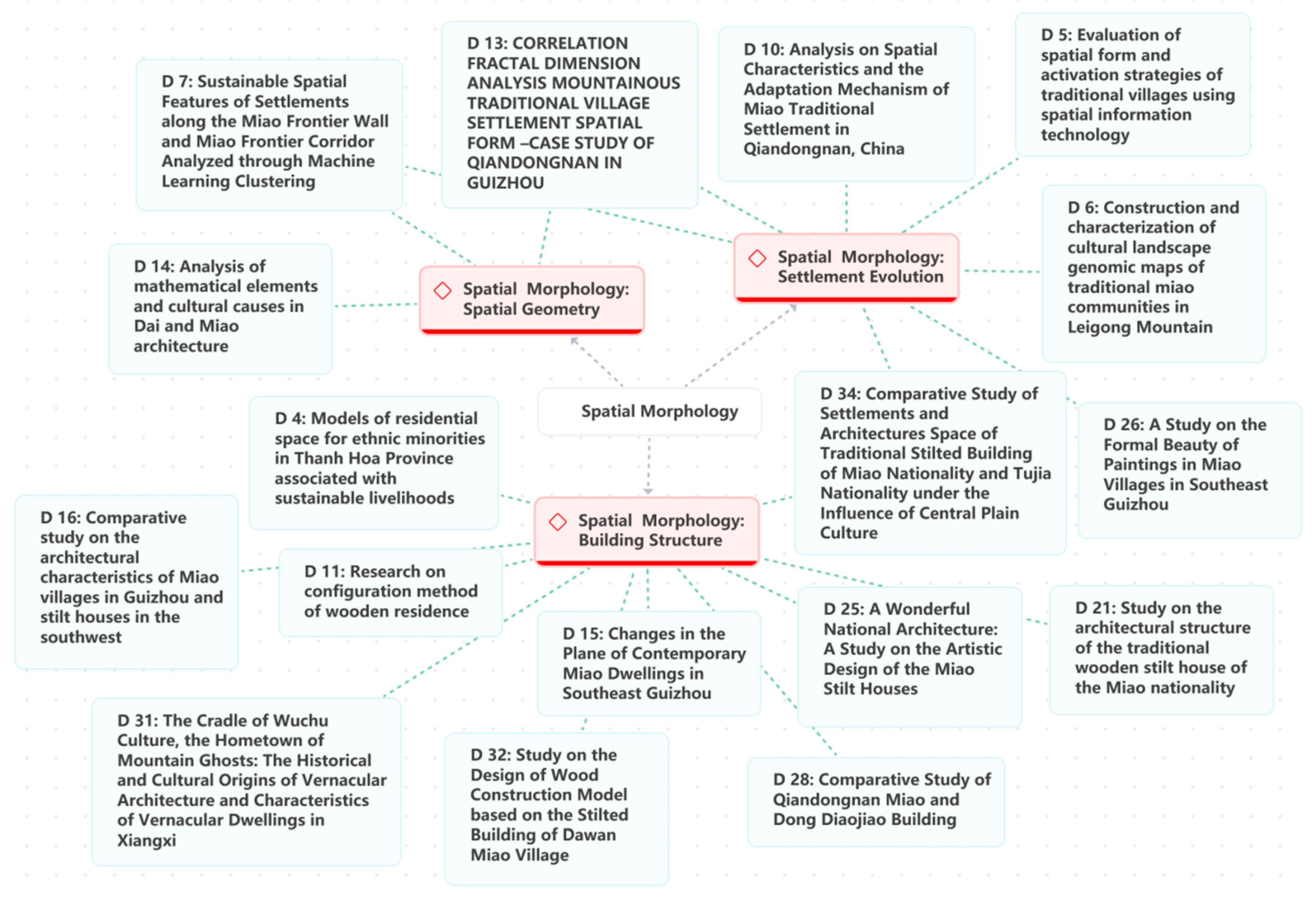 Sustainability 17 10392 g007