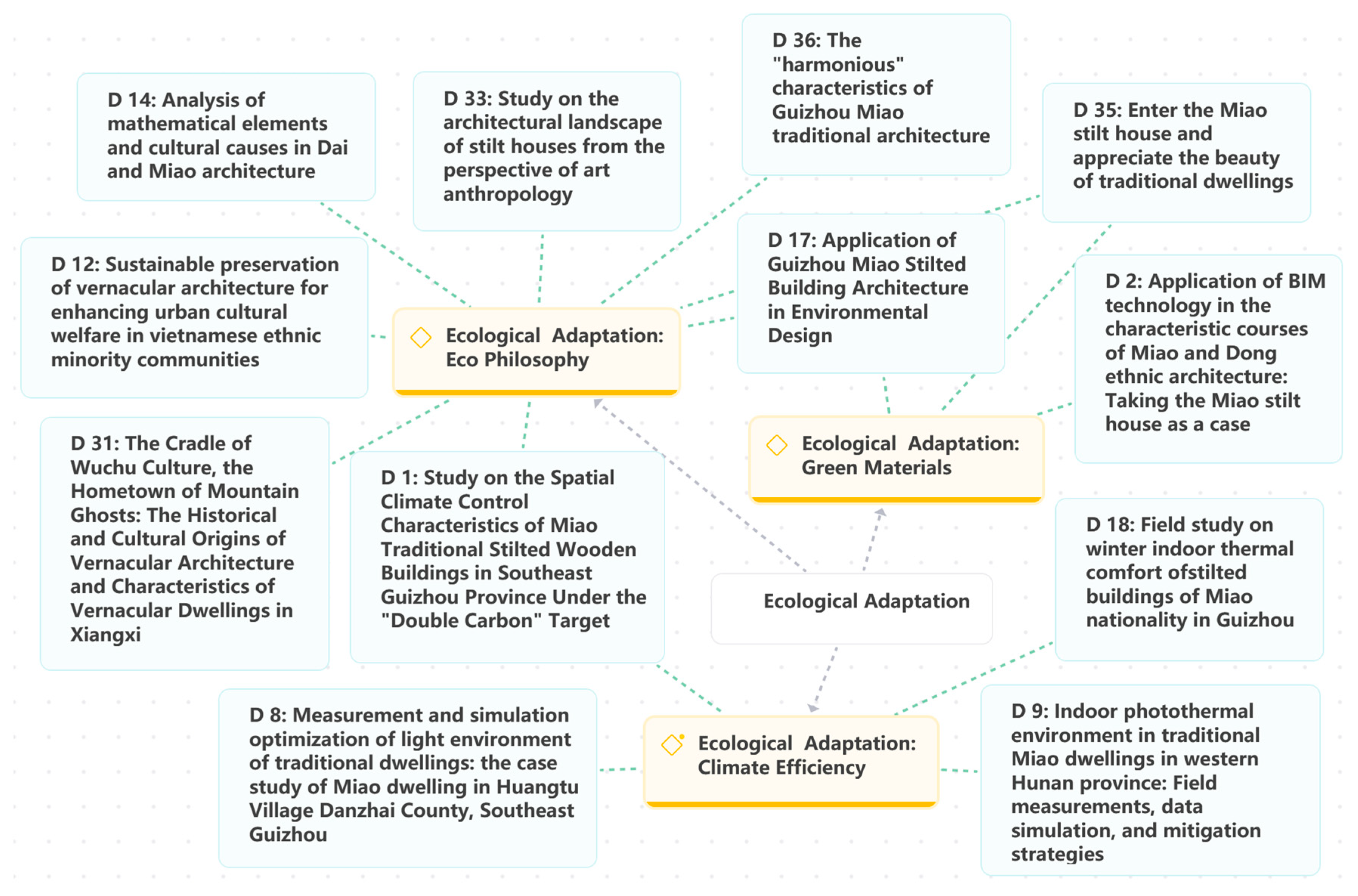 Sustainability 17 10392 g008