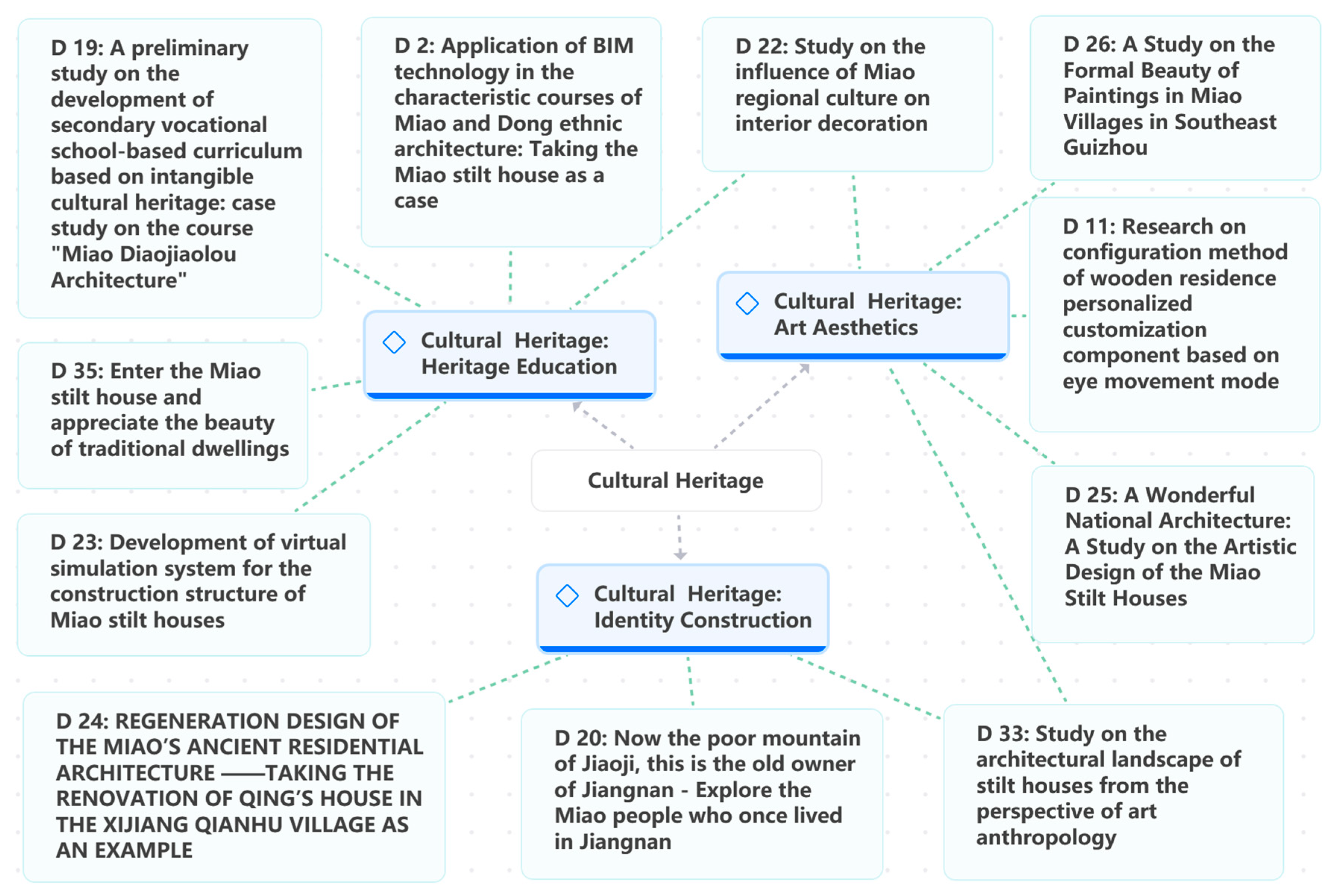 Sustainability 17 10392 g009