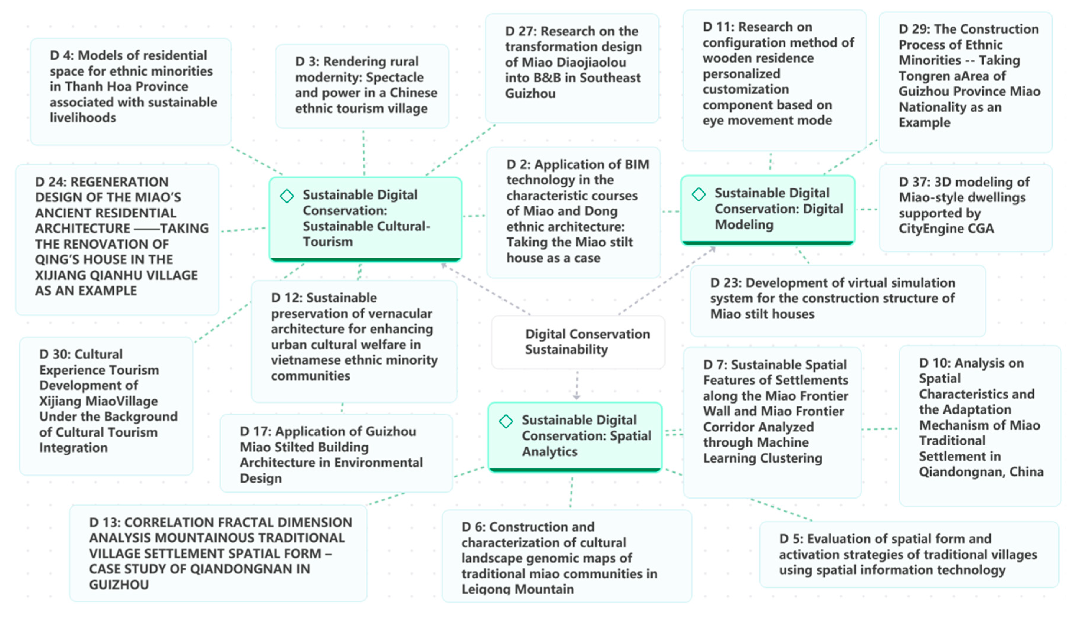 Sustainability 17 10392 g010