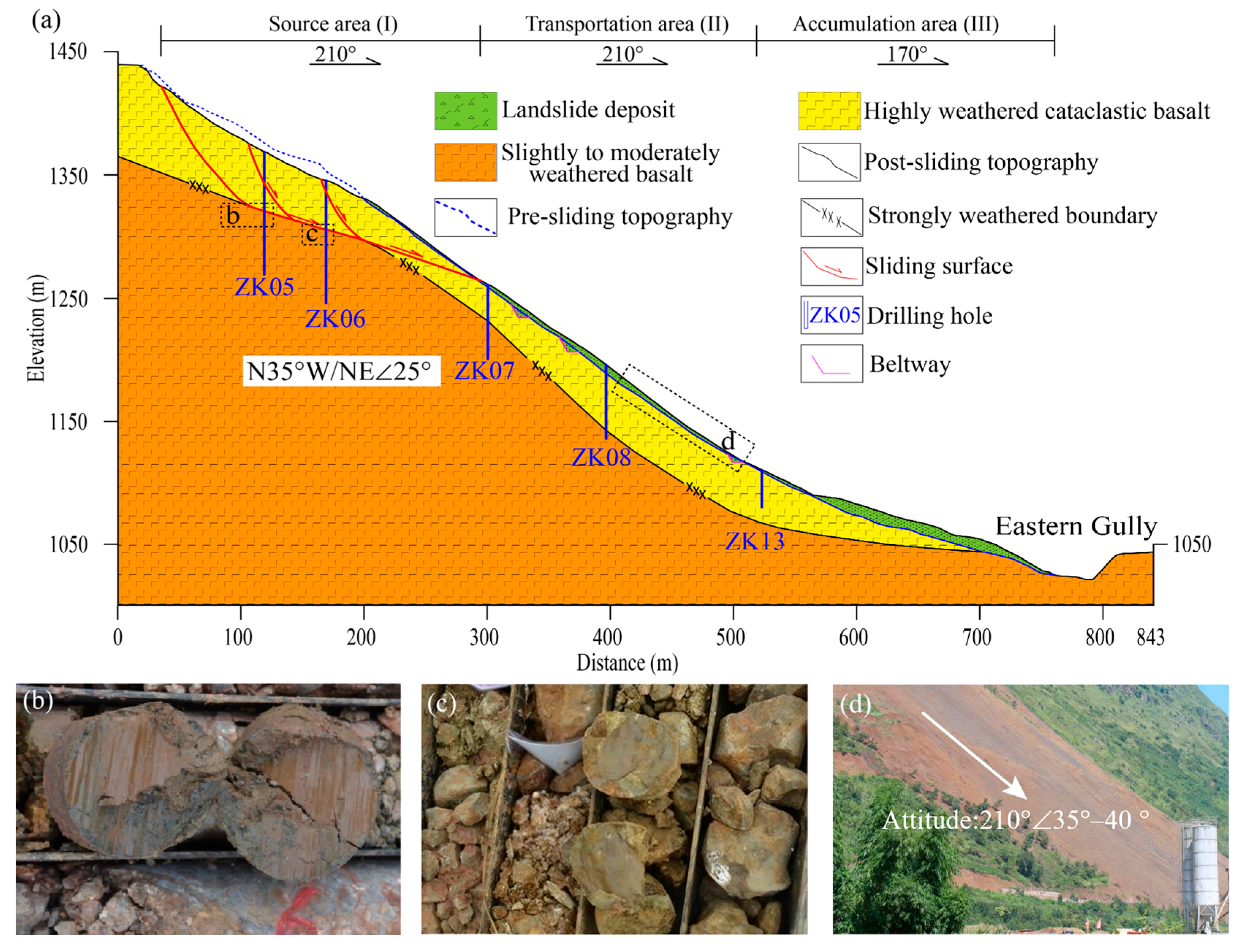 Sustainability 17 10393 g009