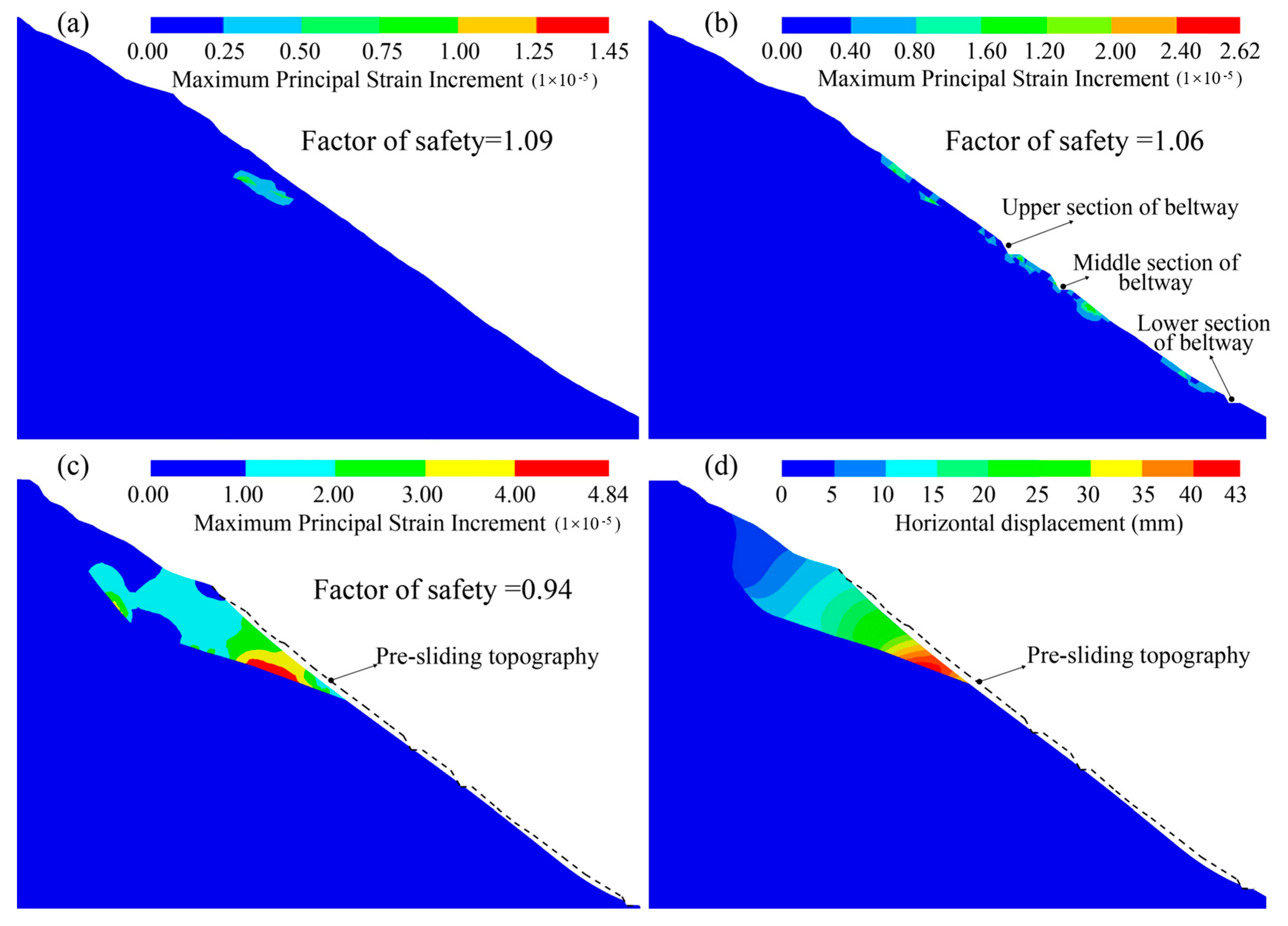 Sustainability 17 10393 g014