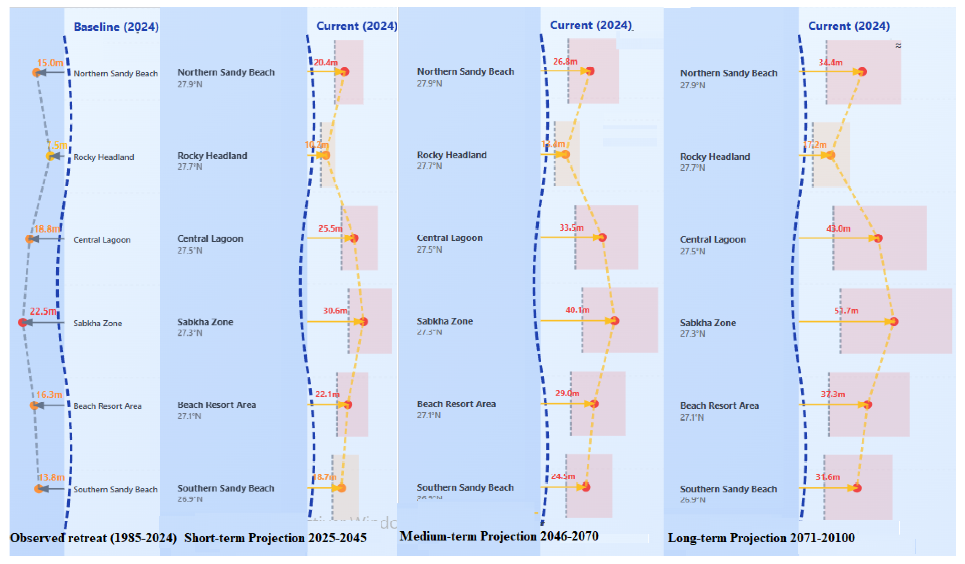 Sustainability 17 10401 g005
