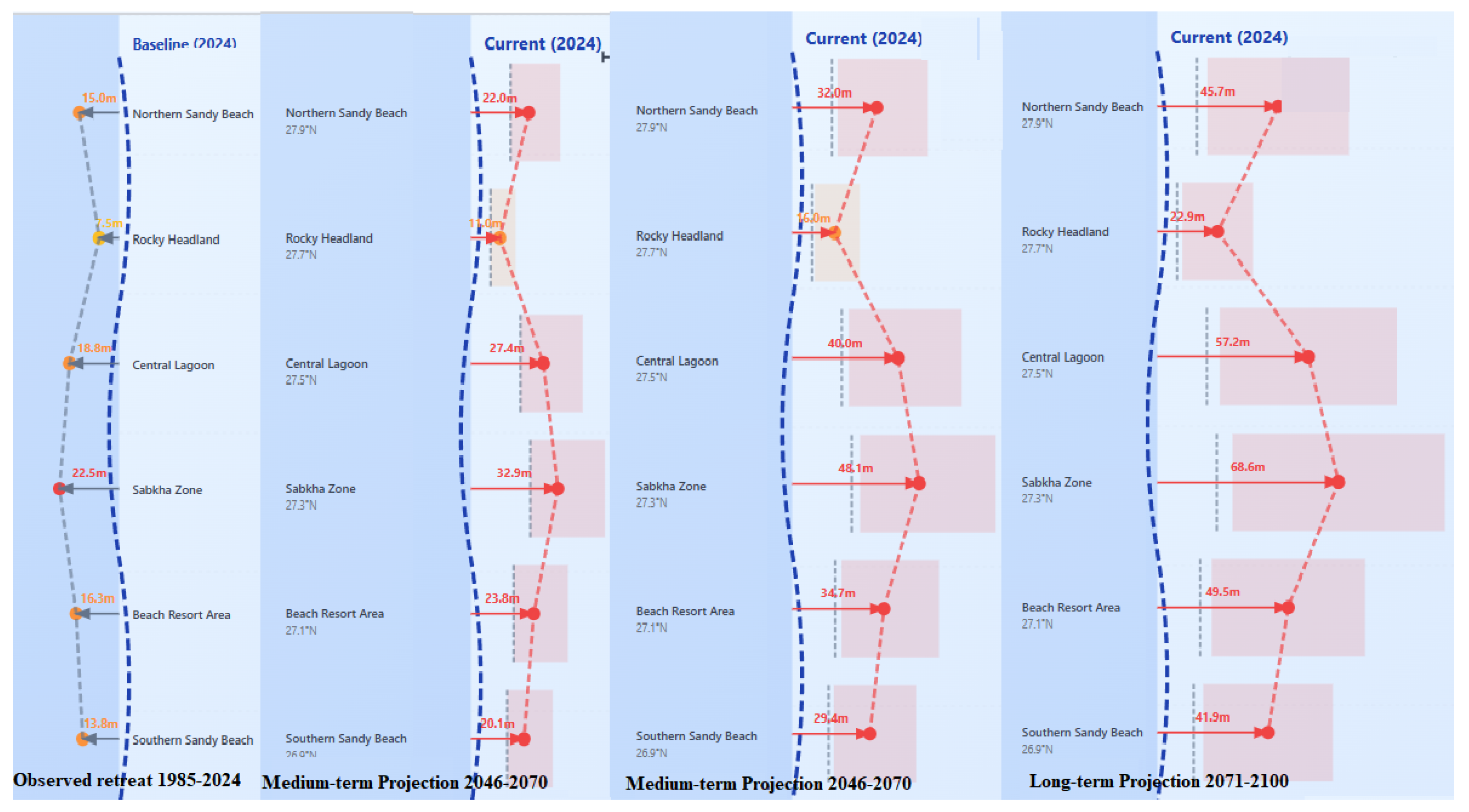Sustainability 17 10401 g006