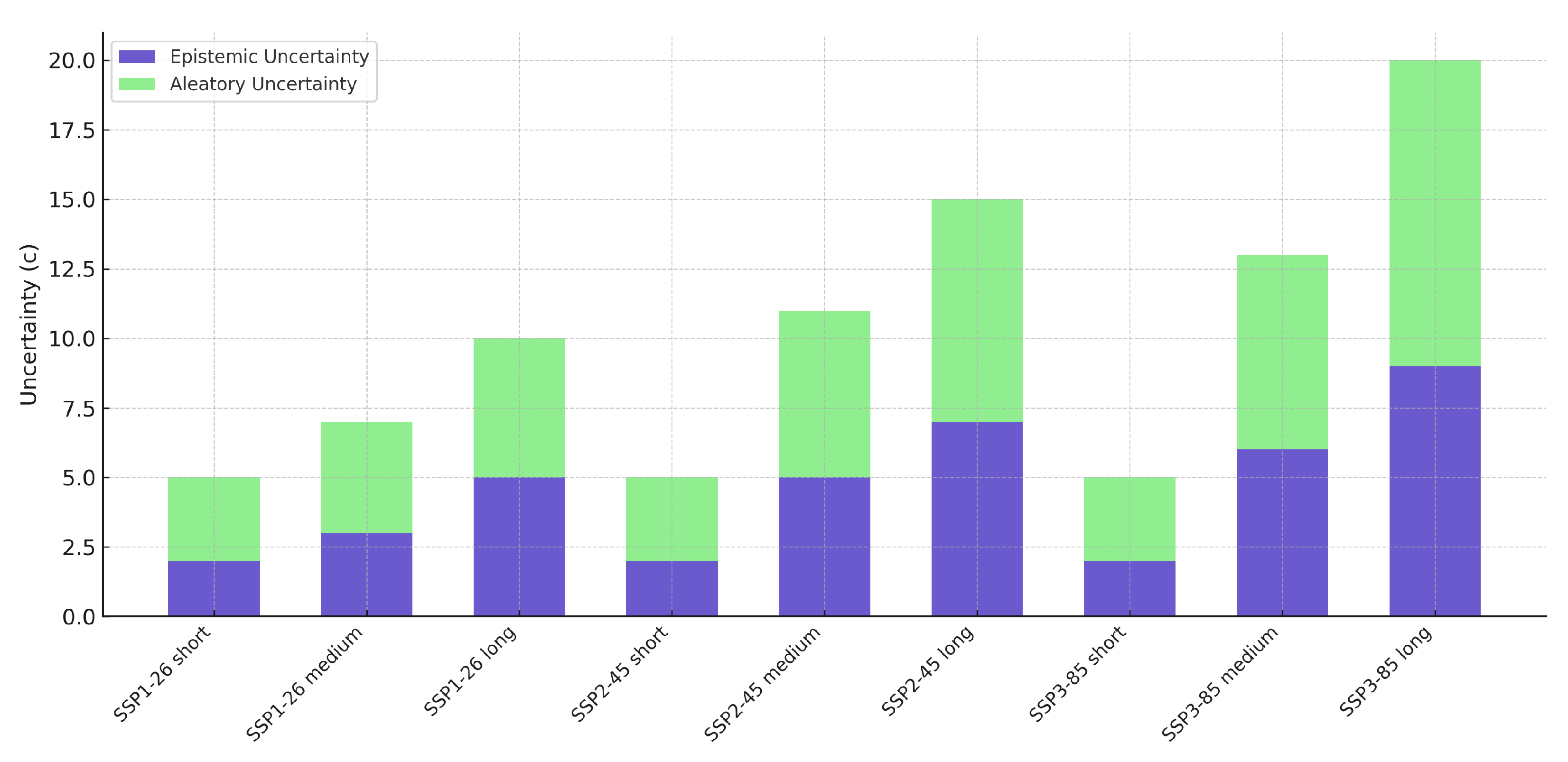 Sustainability 17 10401 g010