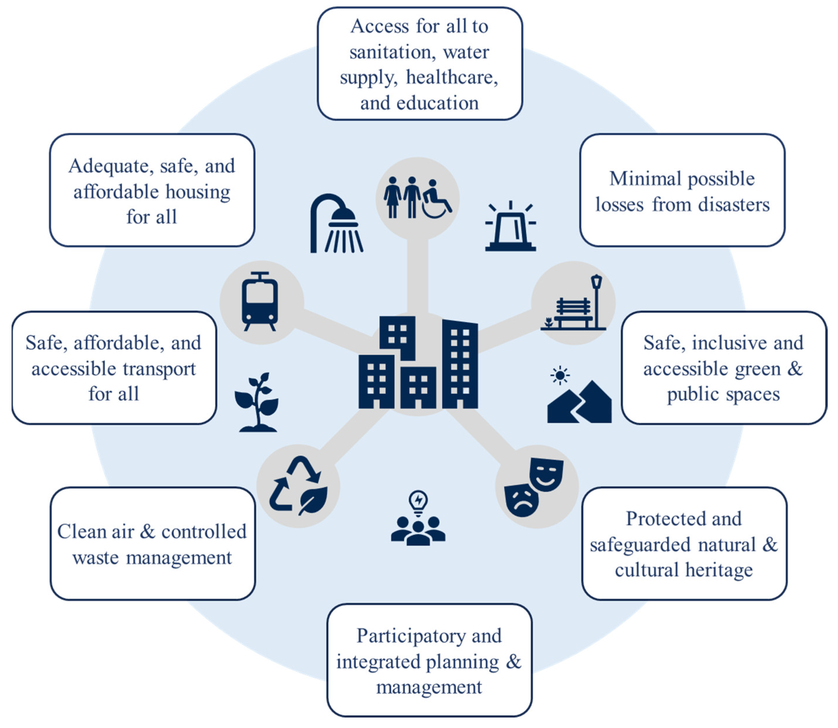 Sustainability 17 10405 g001