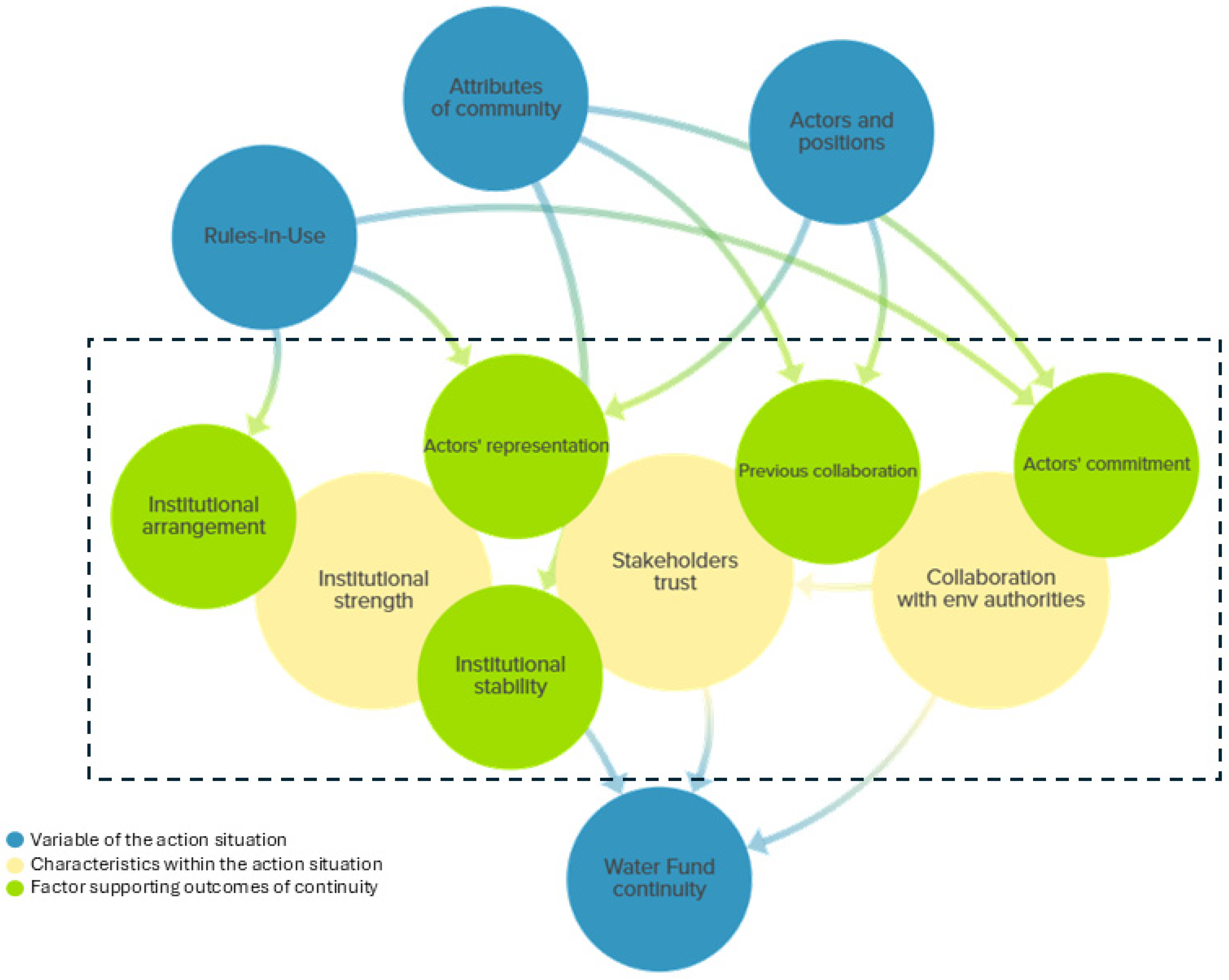 Sustainability 17 10407 g004