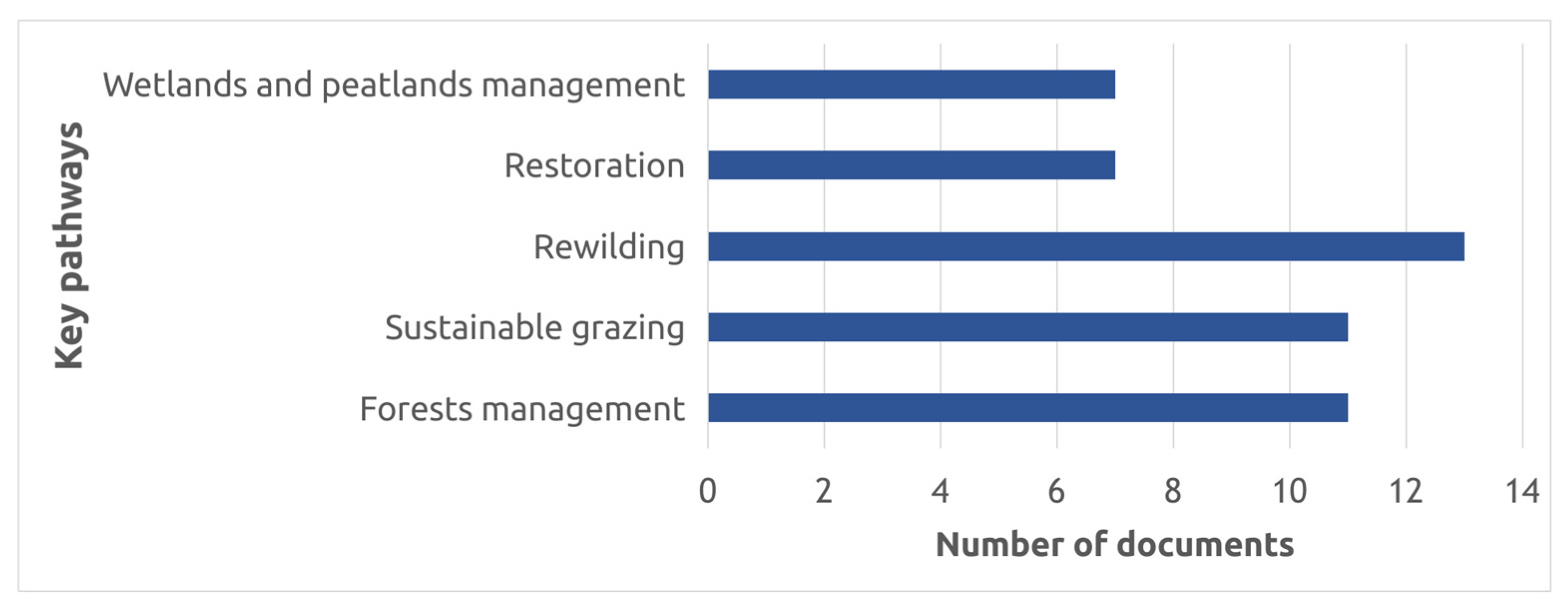Sustainability 17 10409 g005