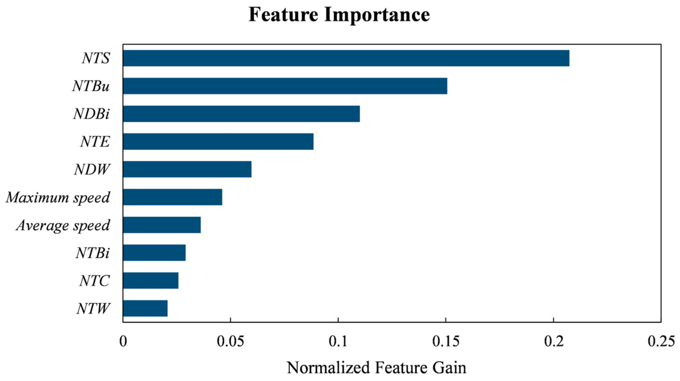 Sustainability 17 10416 g008