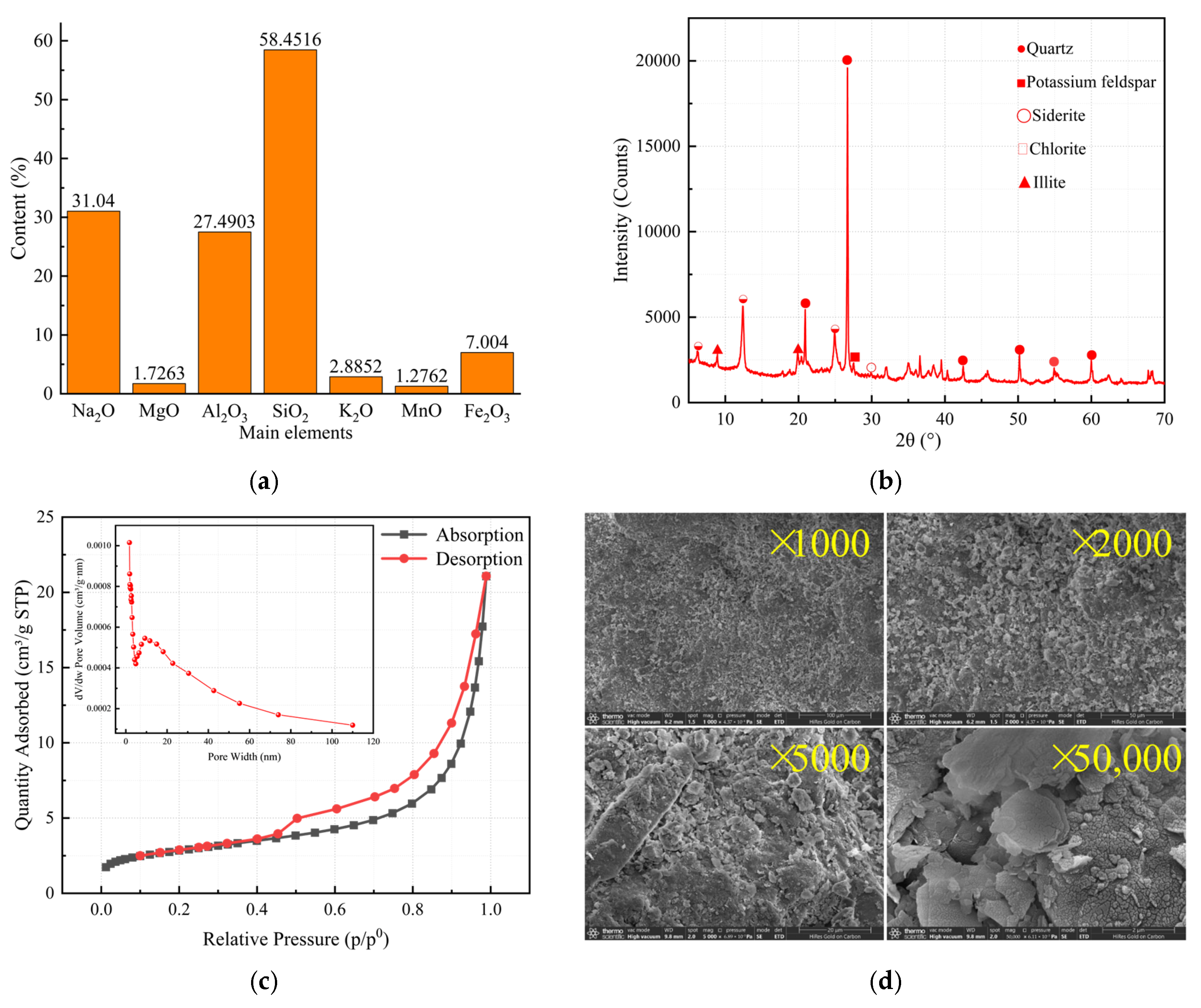 Sustainability 17 10423 g003