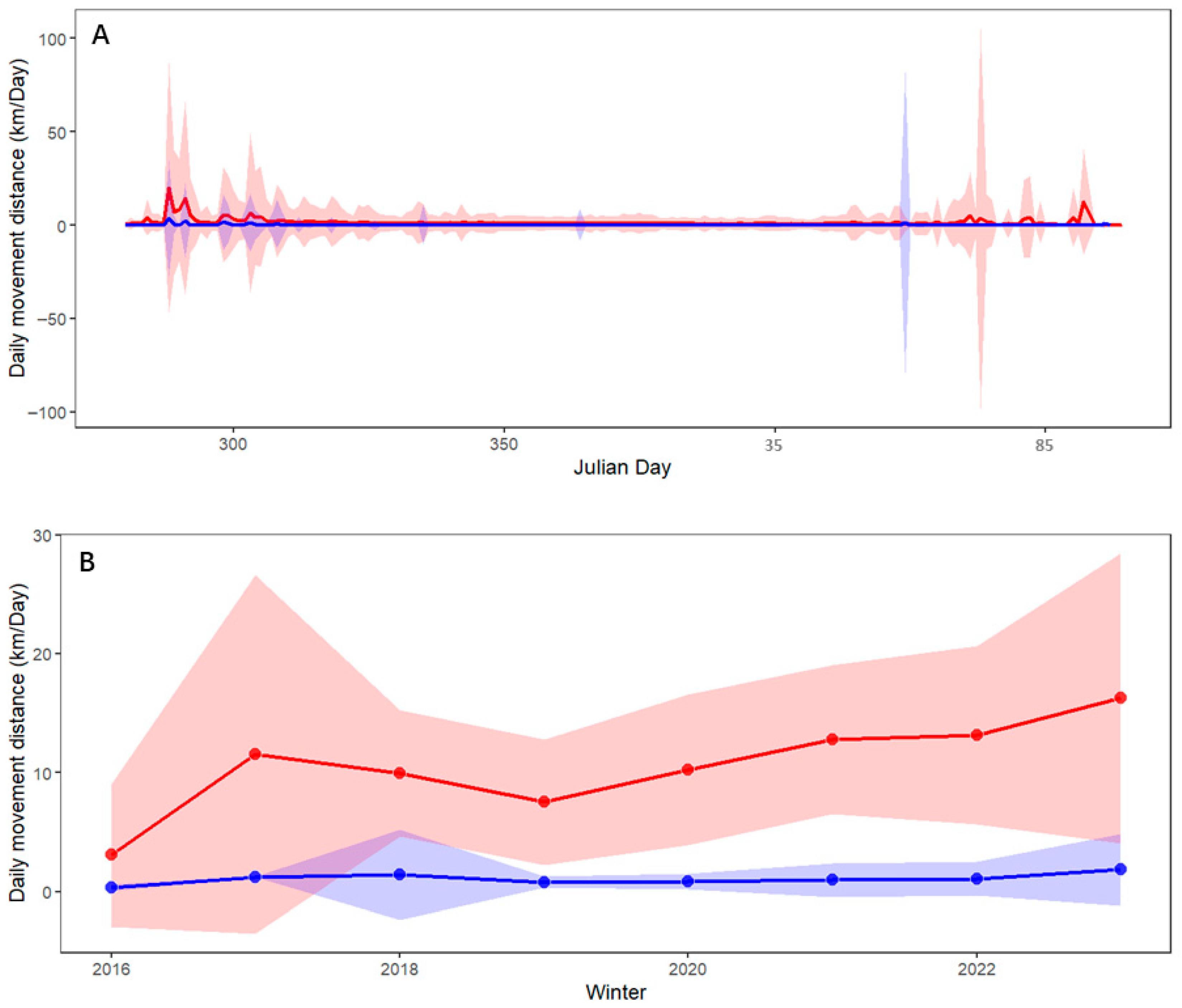 Sustainability 17 10429 g007